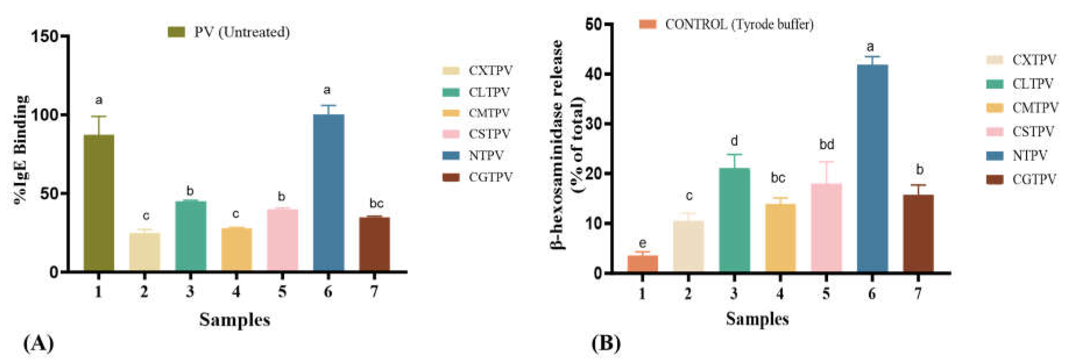 Preprints 200837 g006