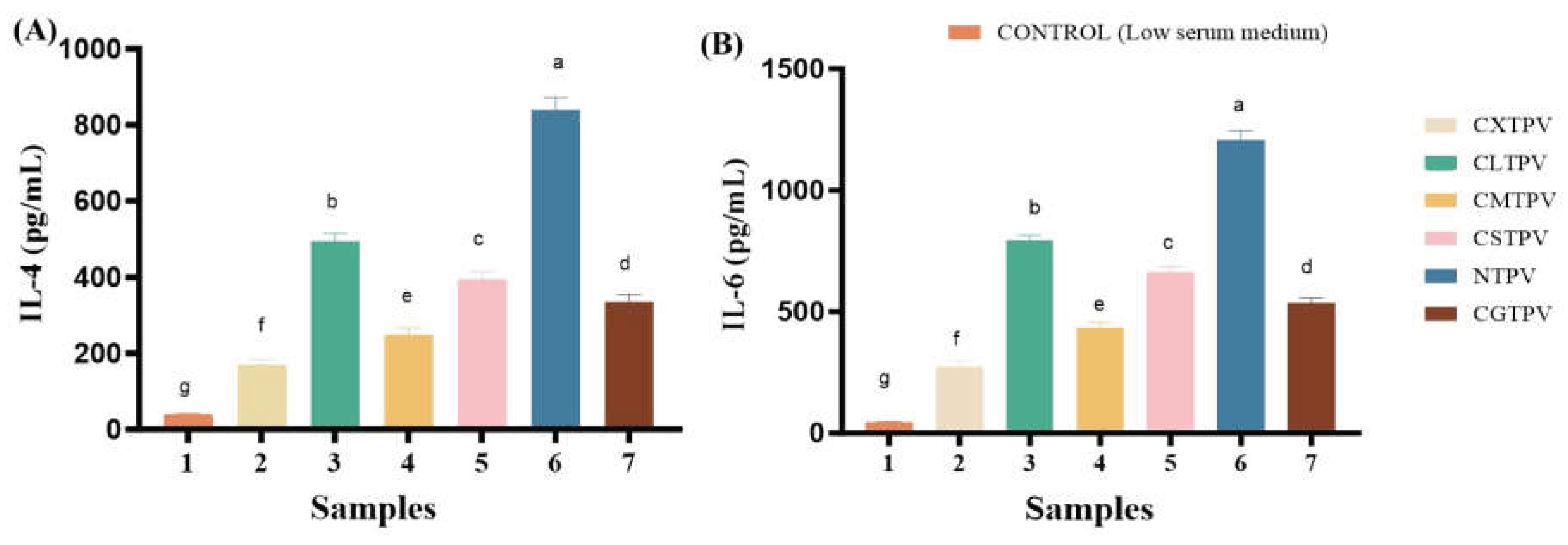 Preprints 200837 g007
