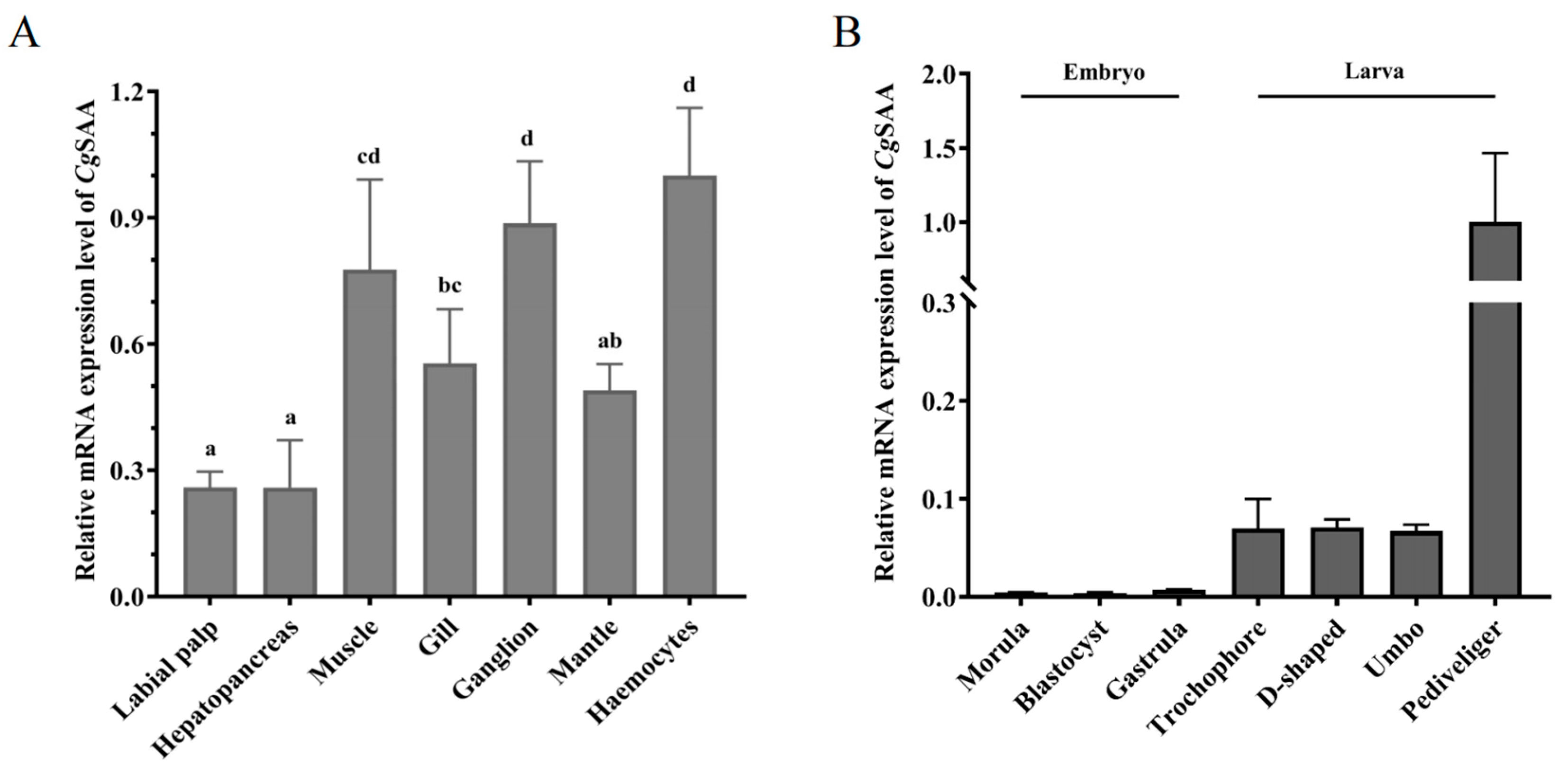 Preprints 145060 g003