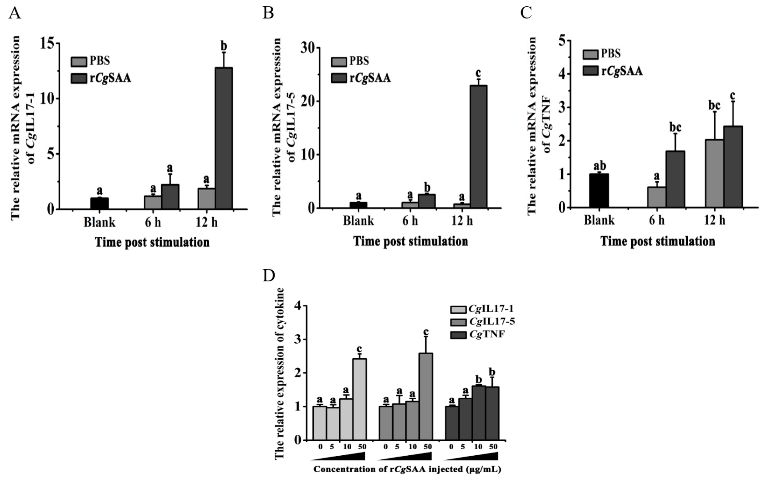 Preprints 145060 g006