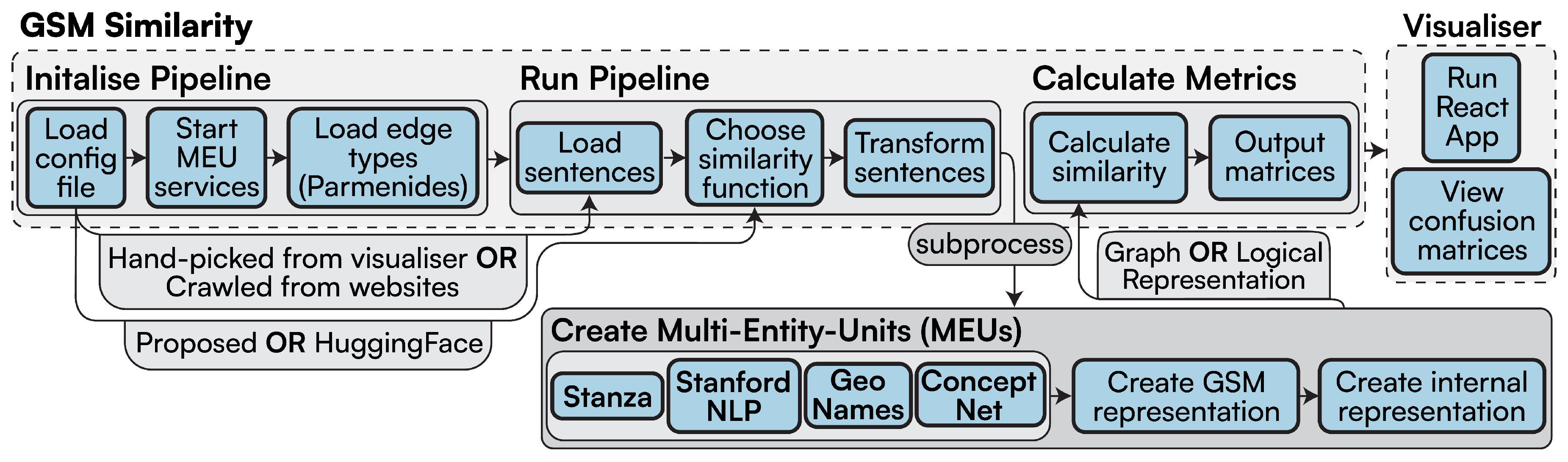 Preprints 154365 g003