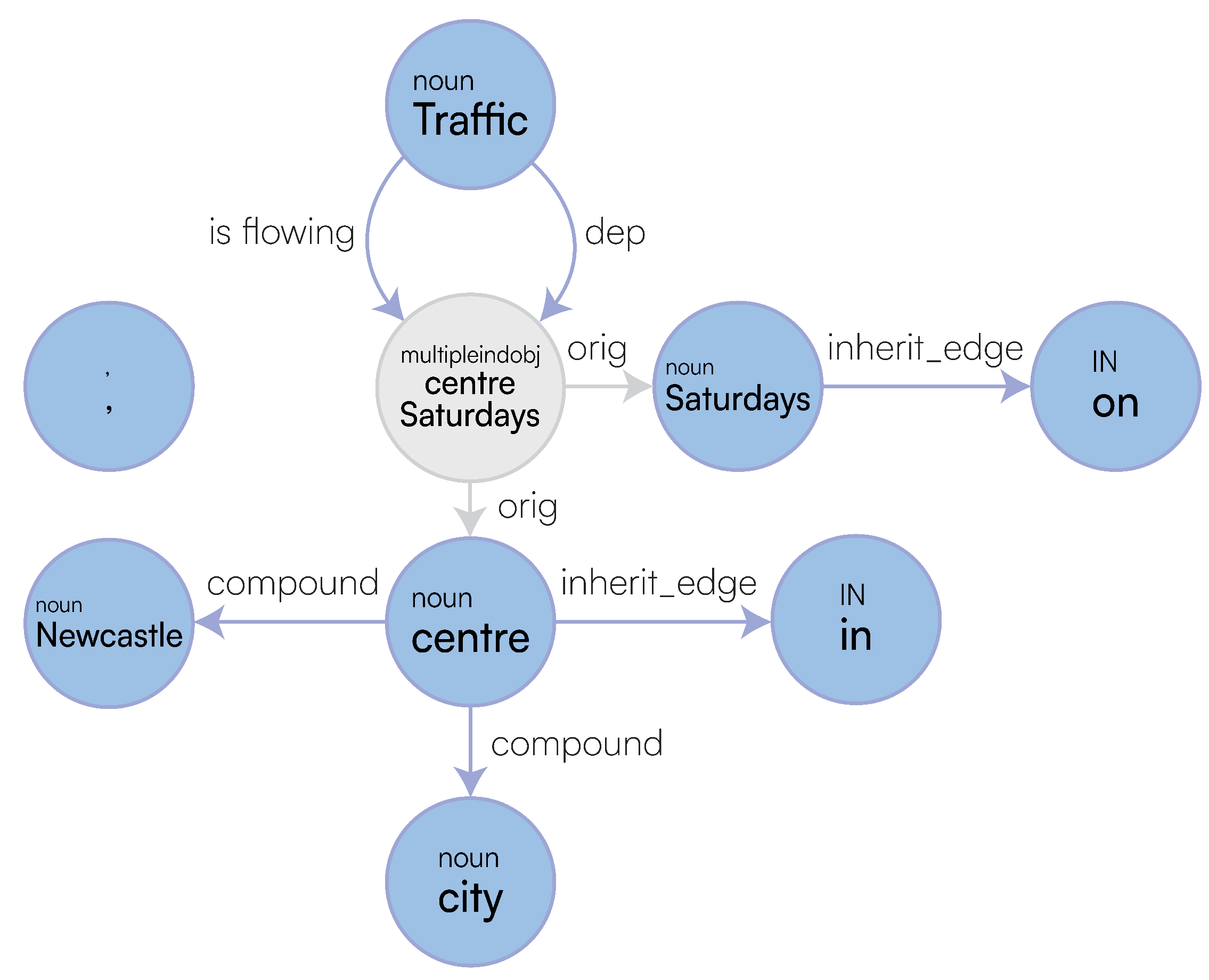 Preprints 154365 g004