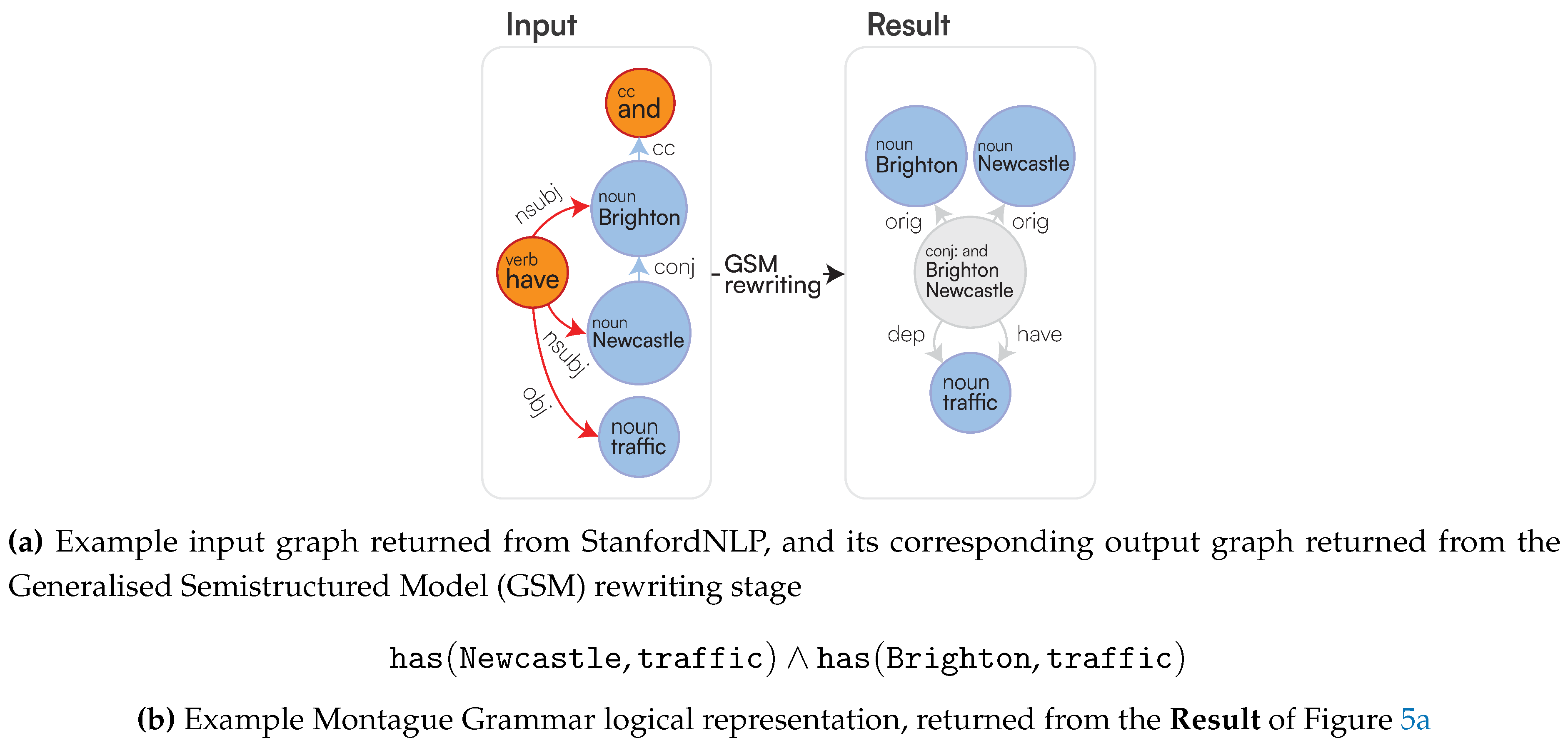 Preprints 154365 g005