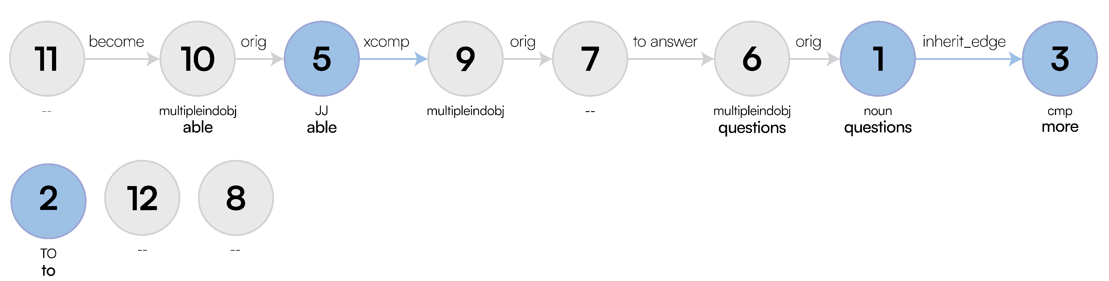 Preprints 154365 g006
