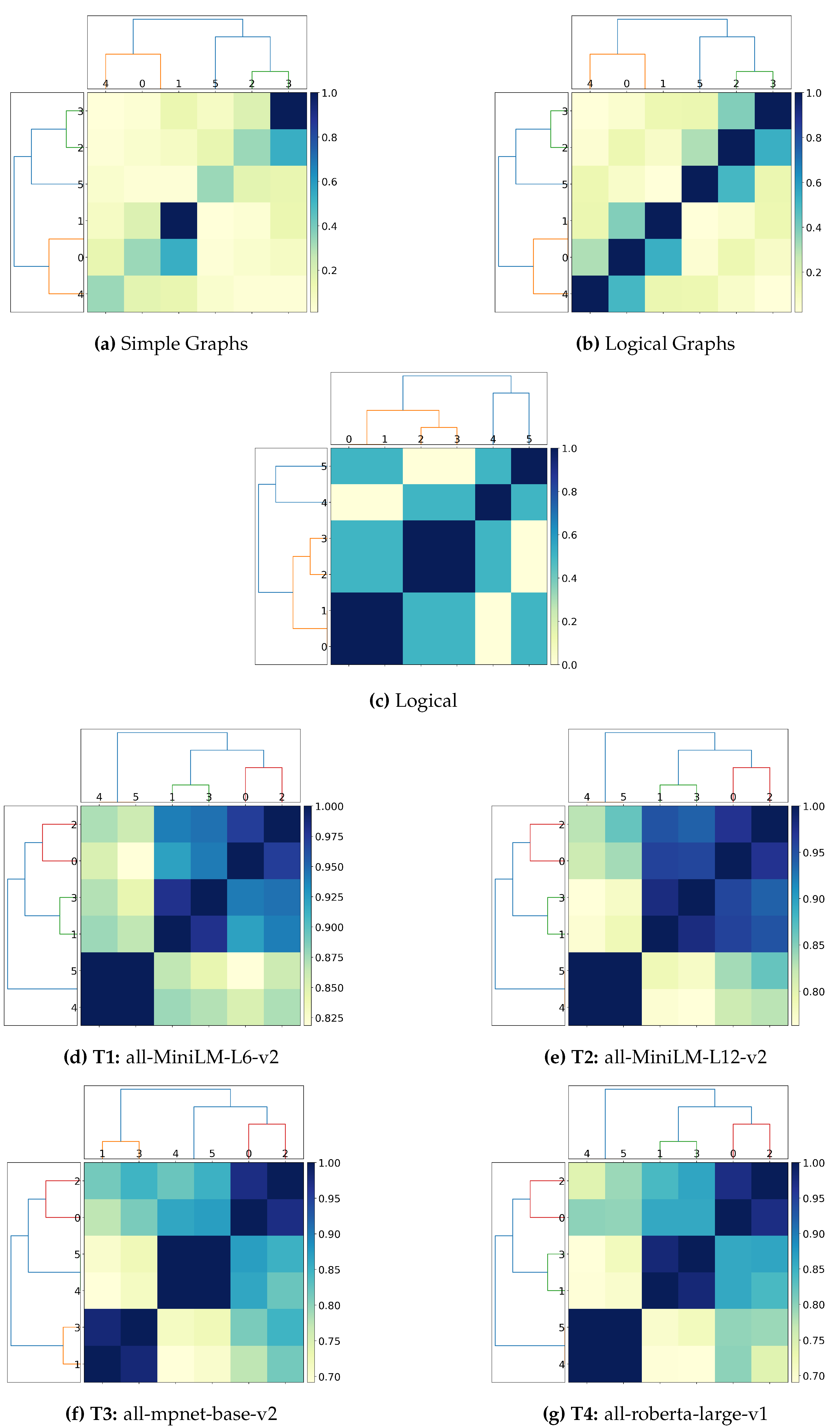 Preprints 154365 g011