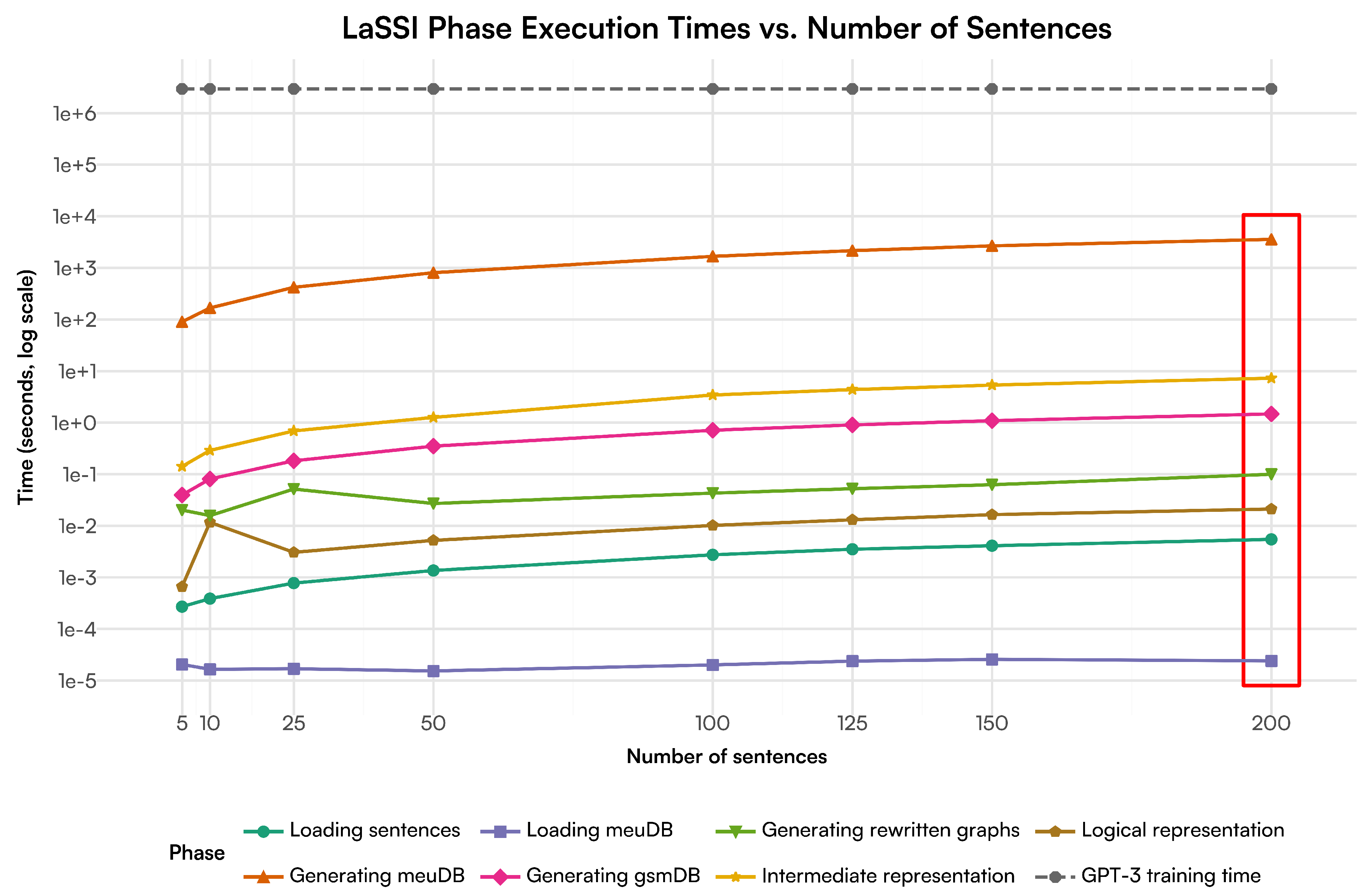 Preprints 154365 g015