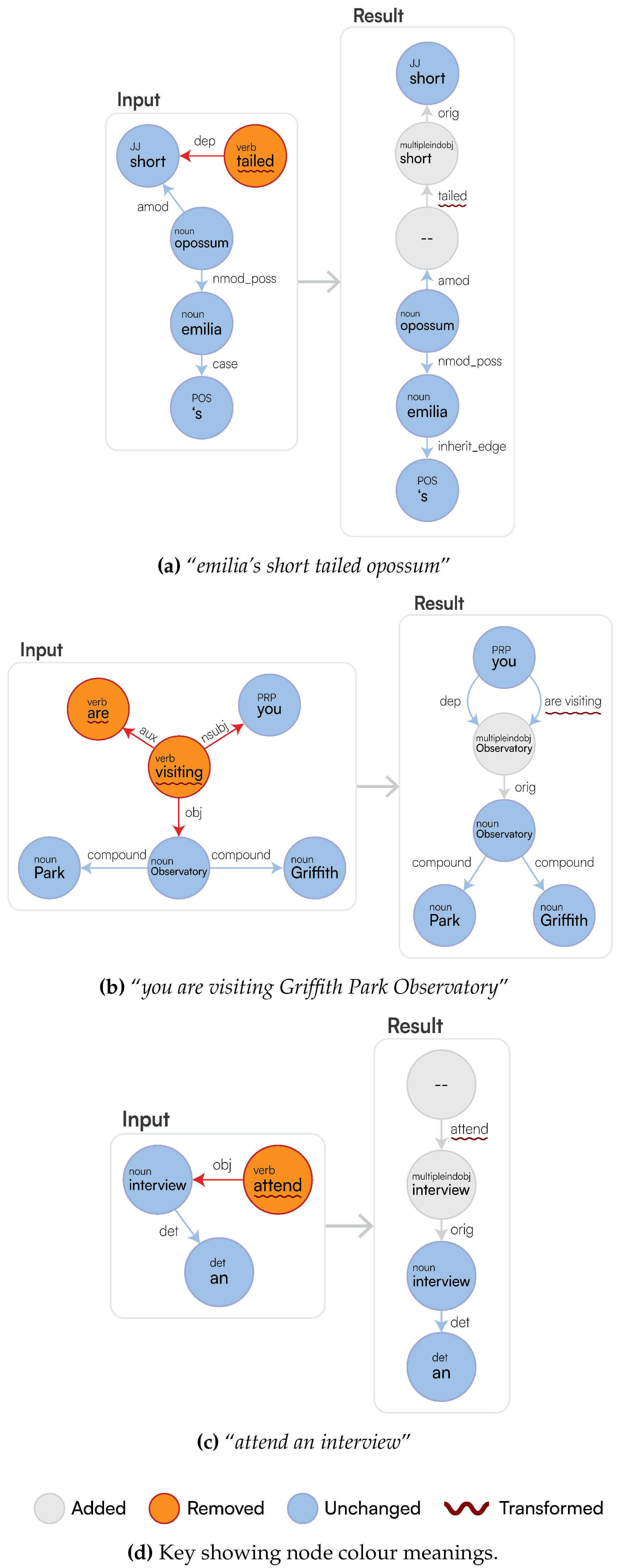 Preprints 154365 g016