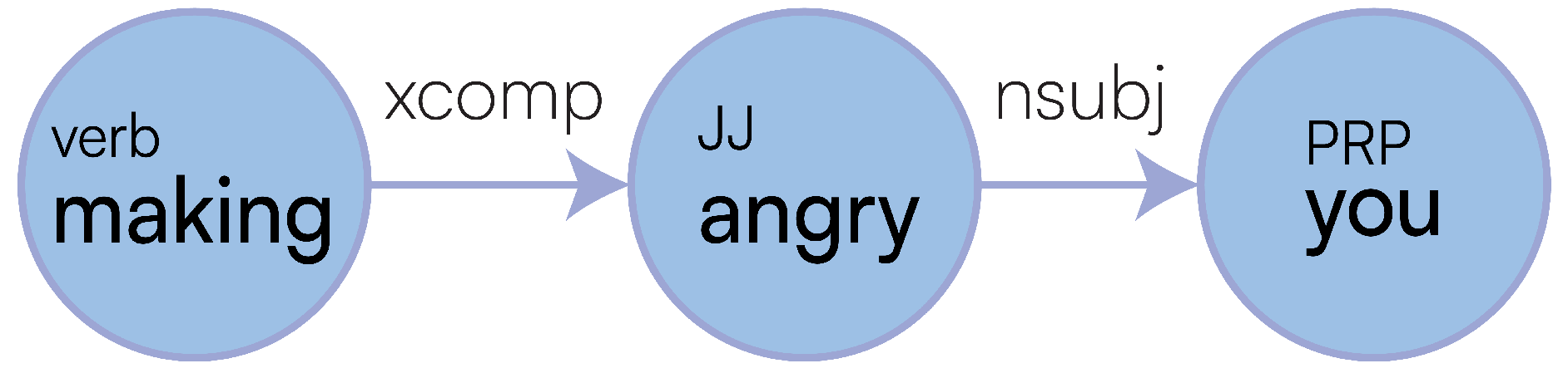 Preprints 154365 g017