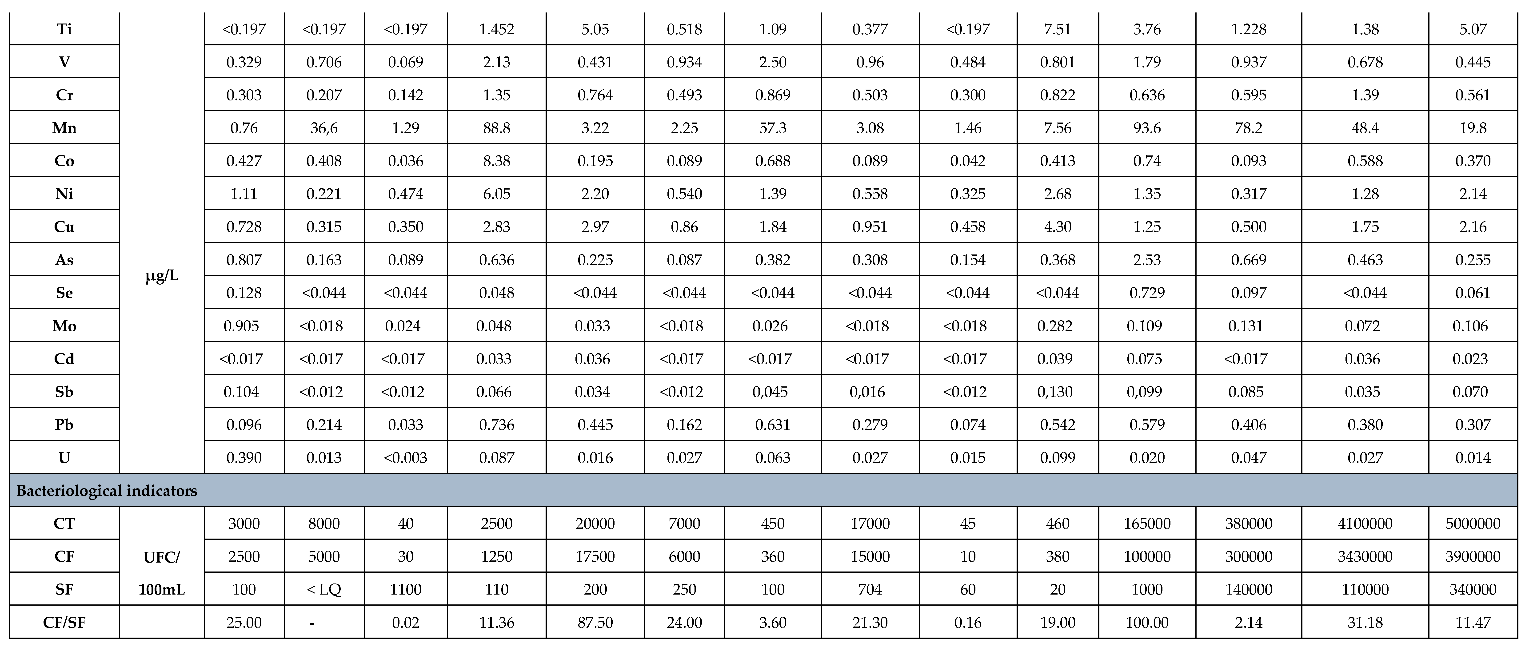 Preprints 221886 g002b