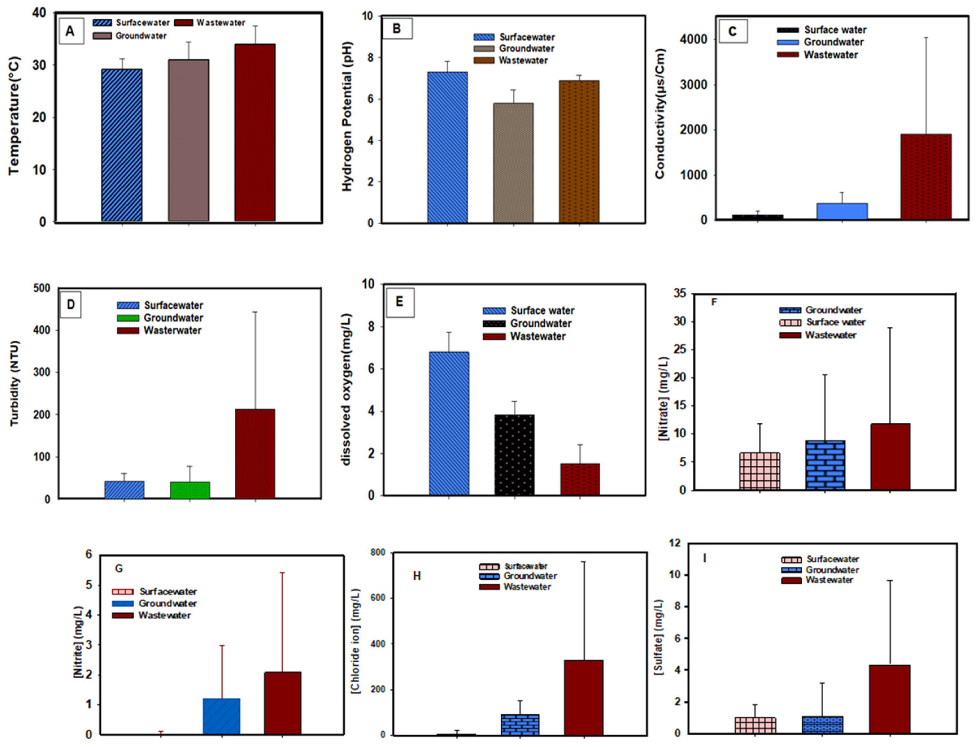 Preprints 221886 g003 Preprints 221886 g003