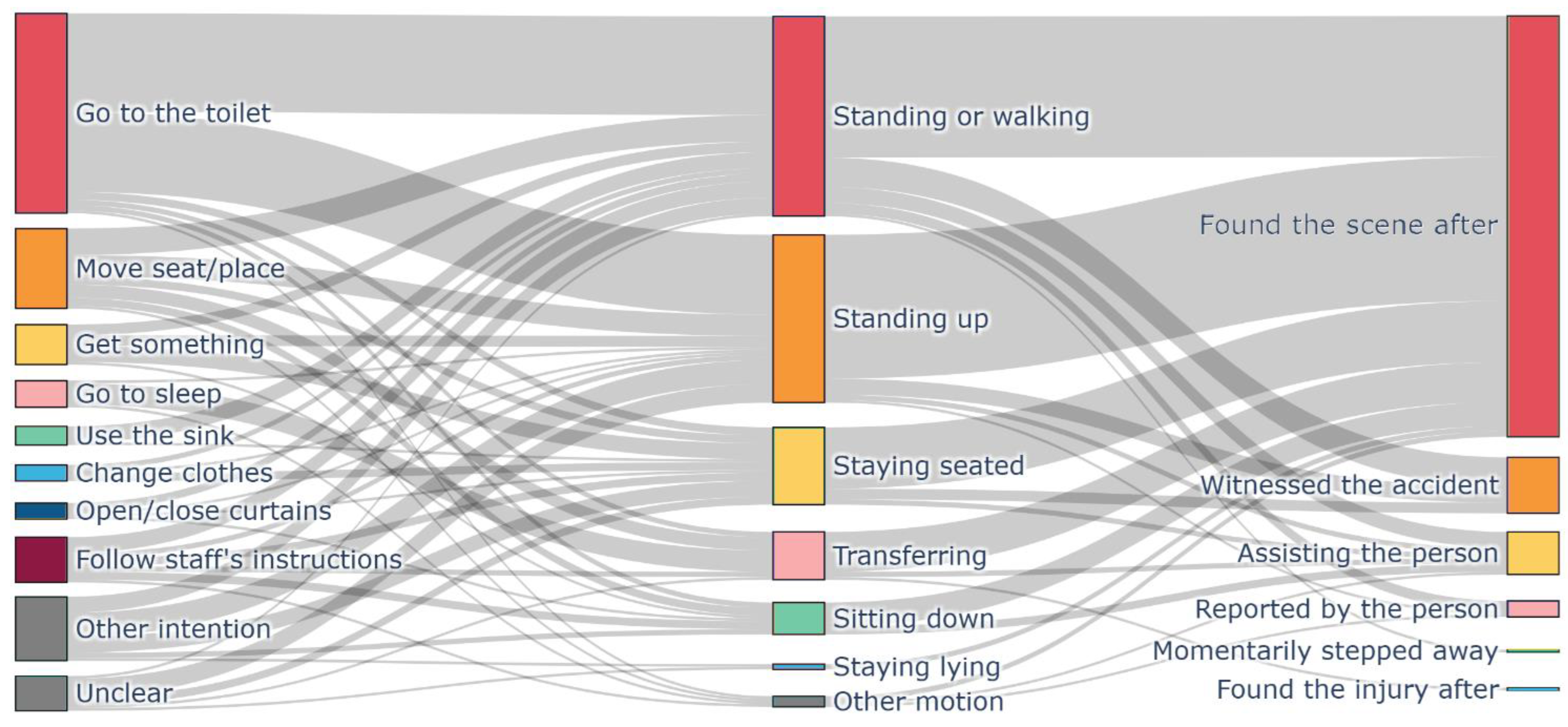 Preprints 183629 g001