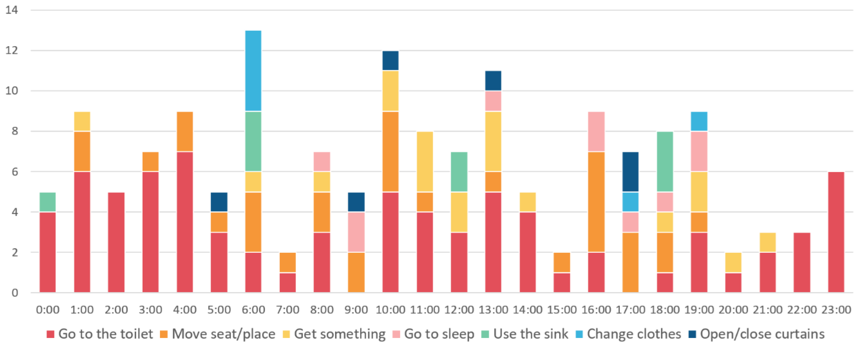 Preprints 183629 g002