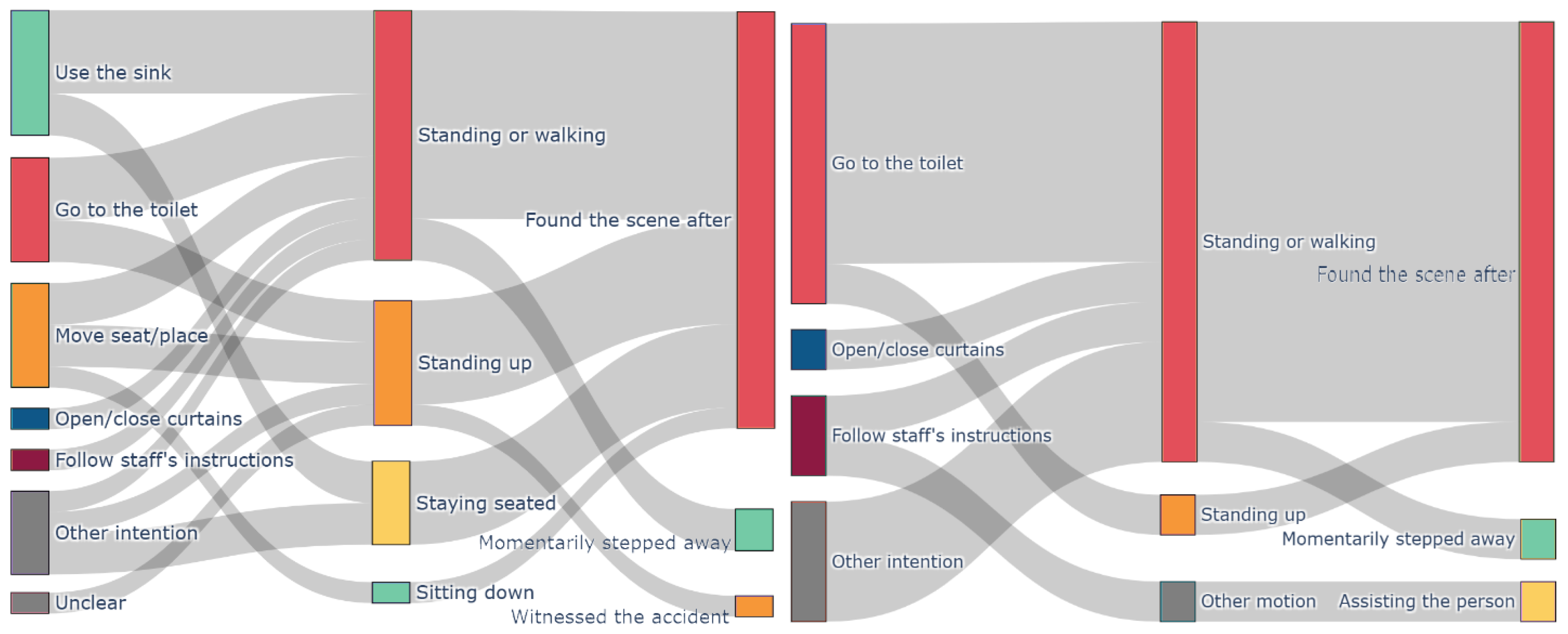 Preprints 183629 g003
