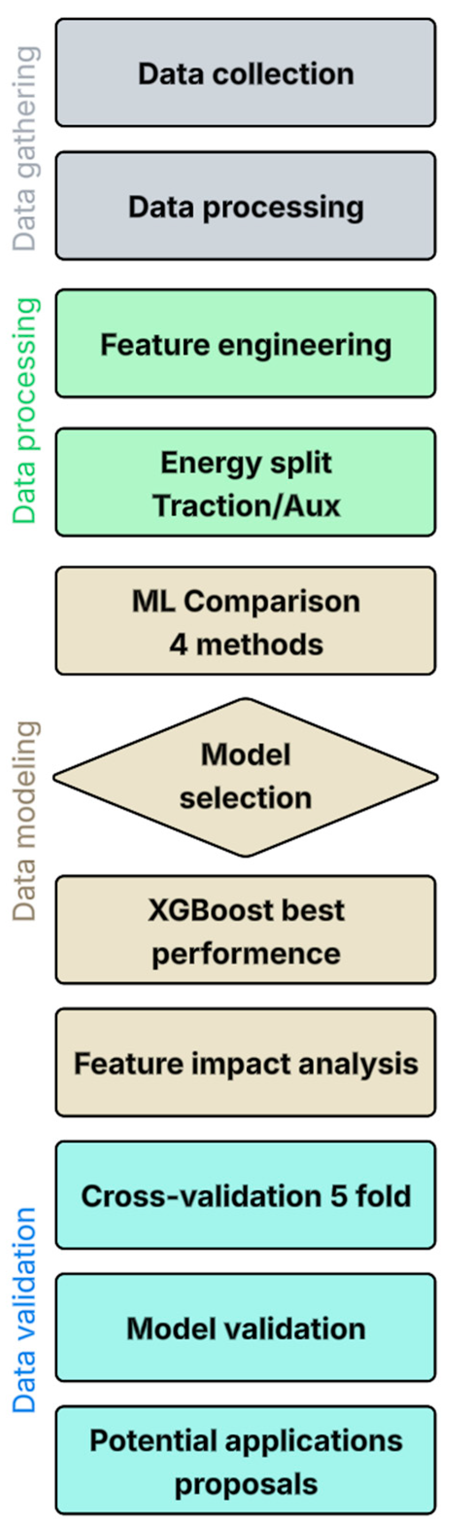 Preprints 182775 g001
