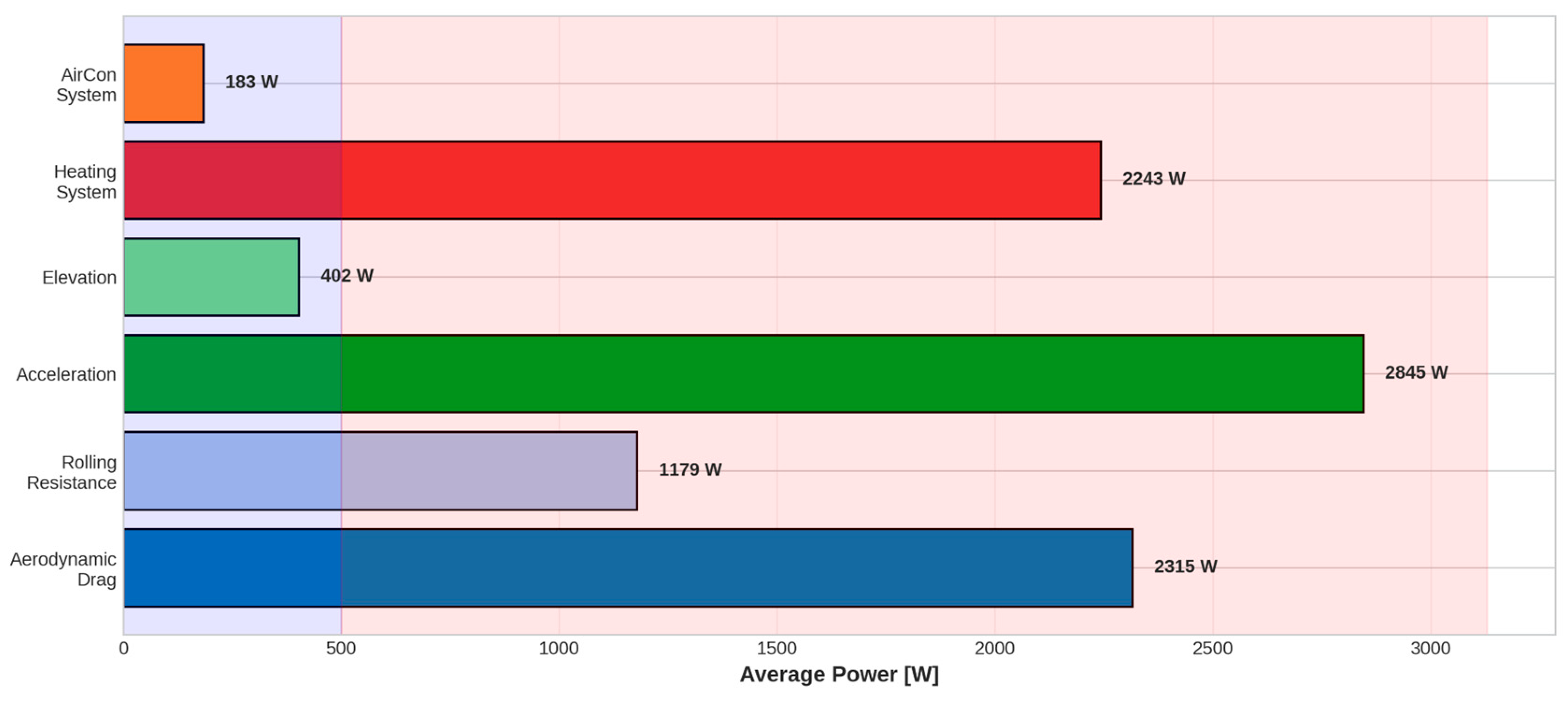 Preprints 182775 g003