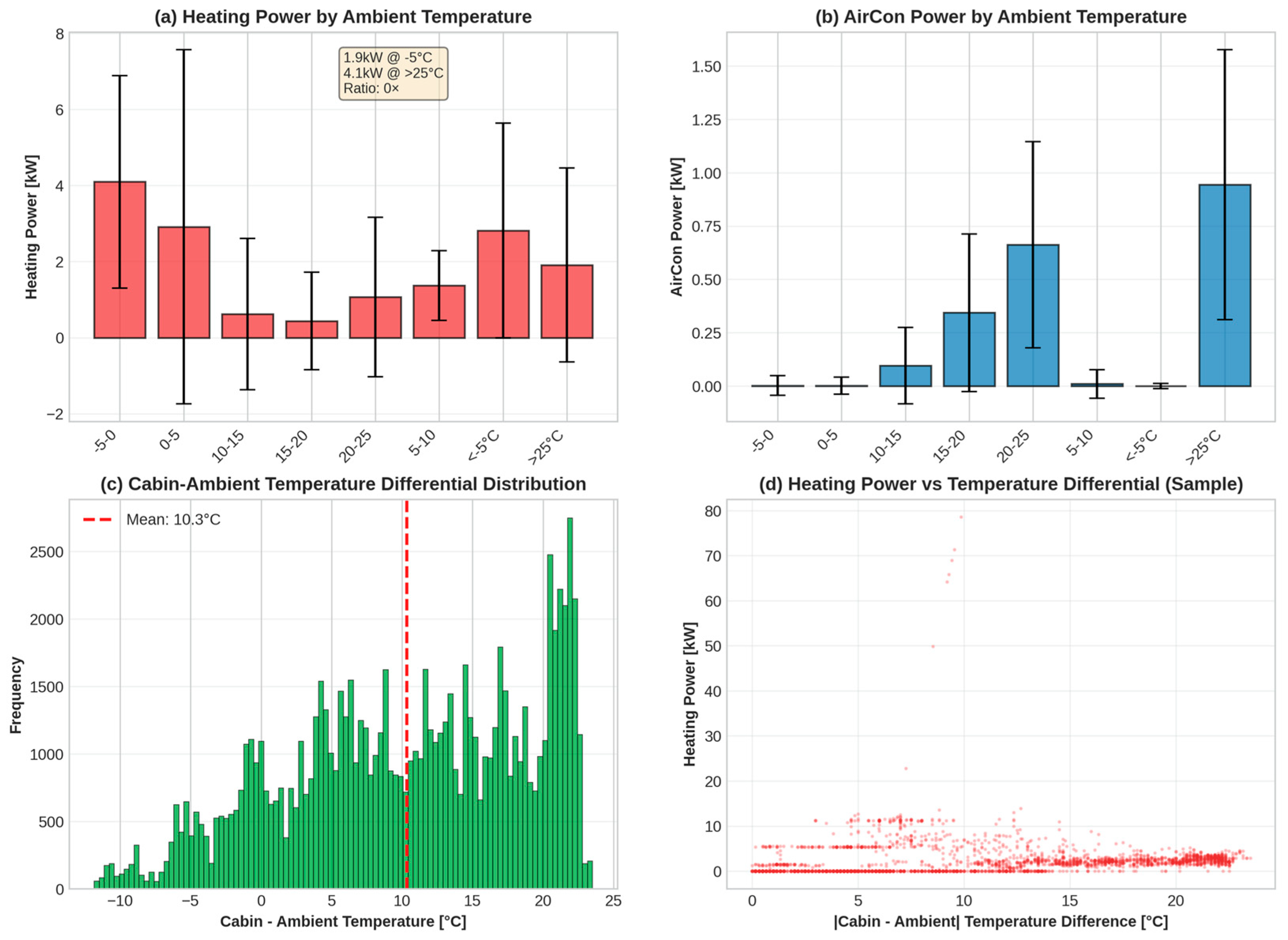 Preprints 182775 g004