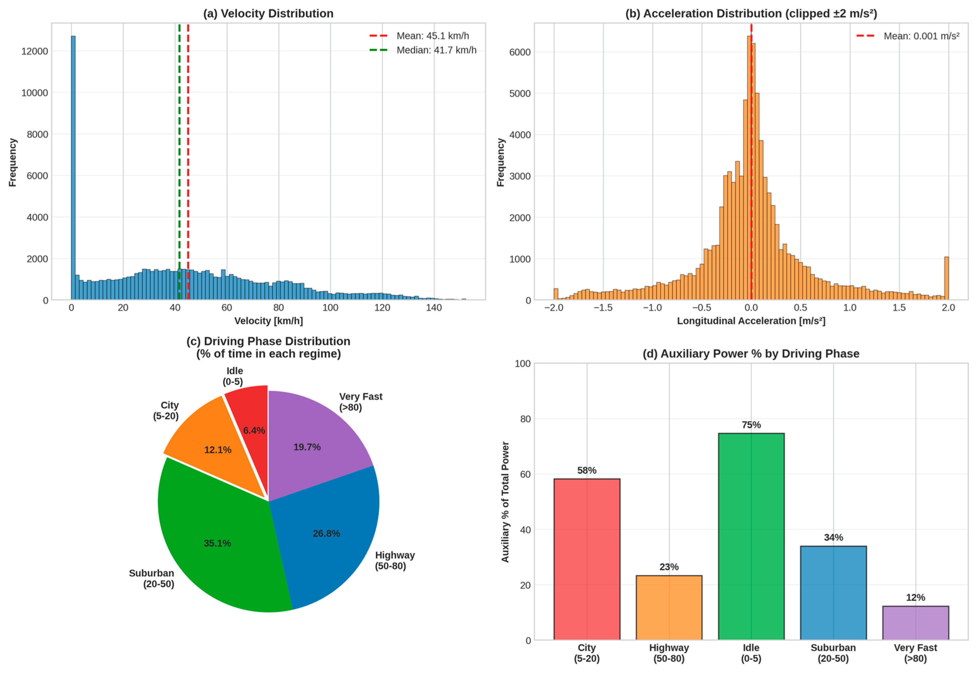 Preprints 182775 g005