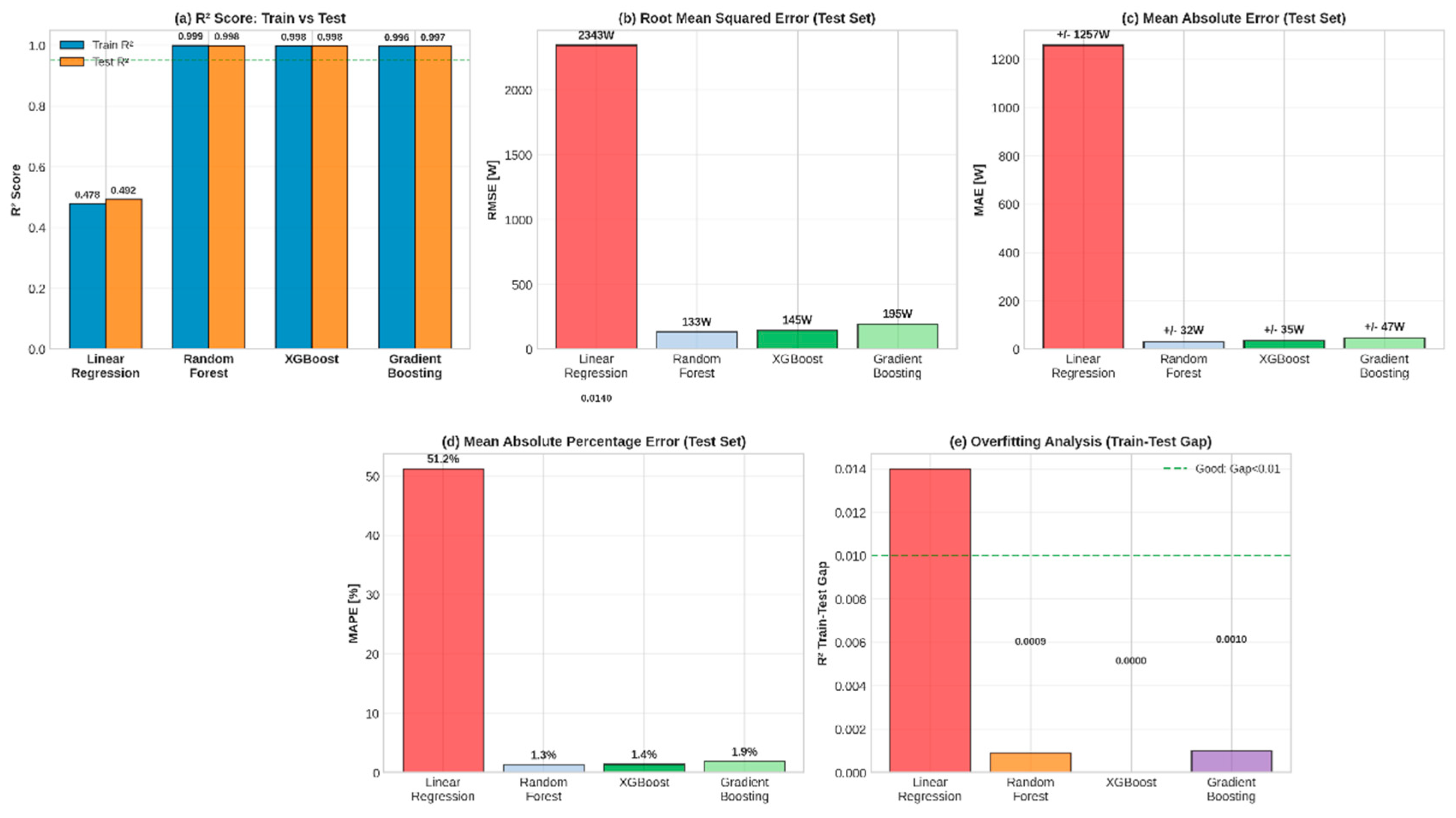 Preprints 182775 g007