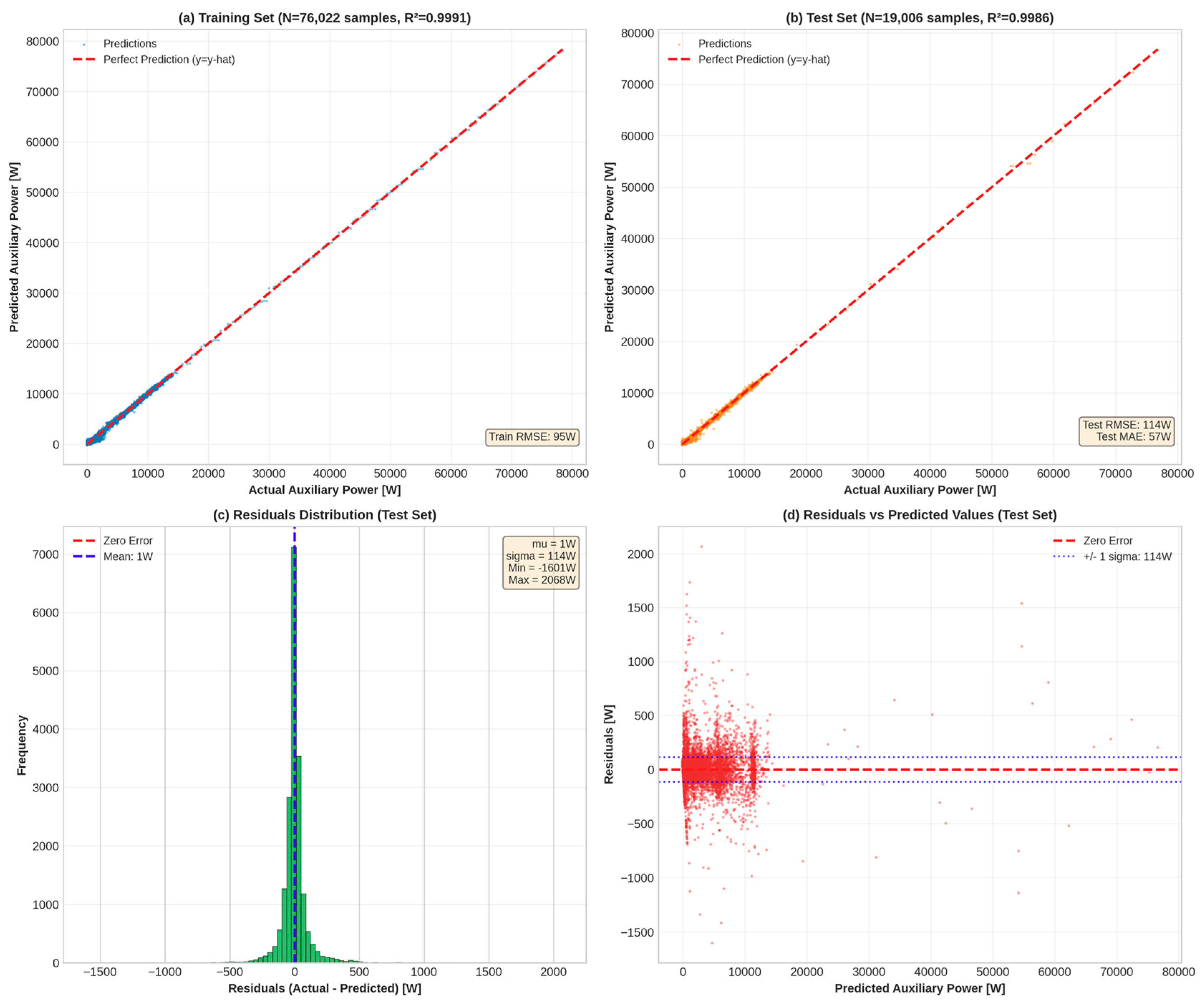 Preprints 182775 g008