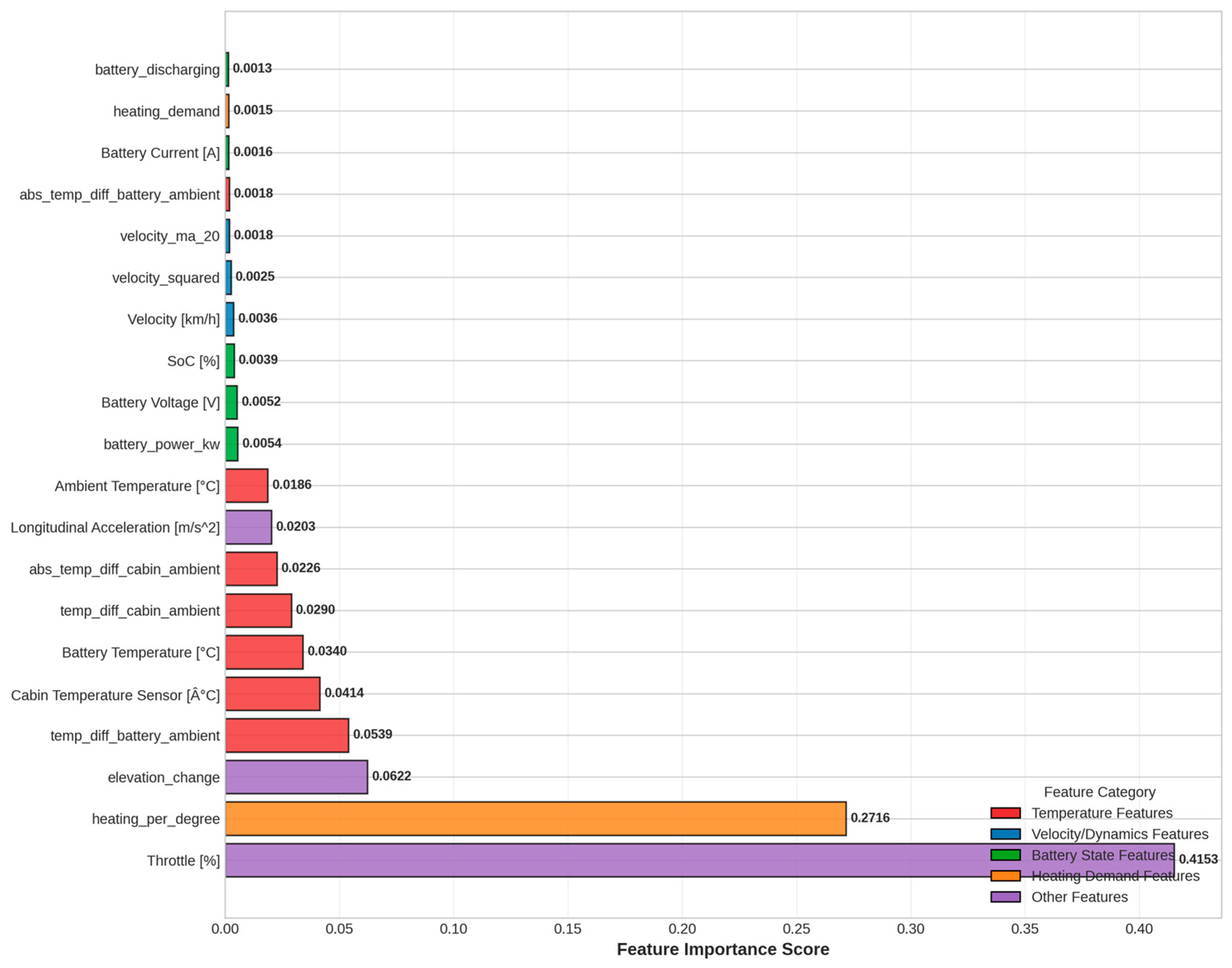 Preprints 182775 g009