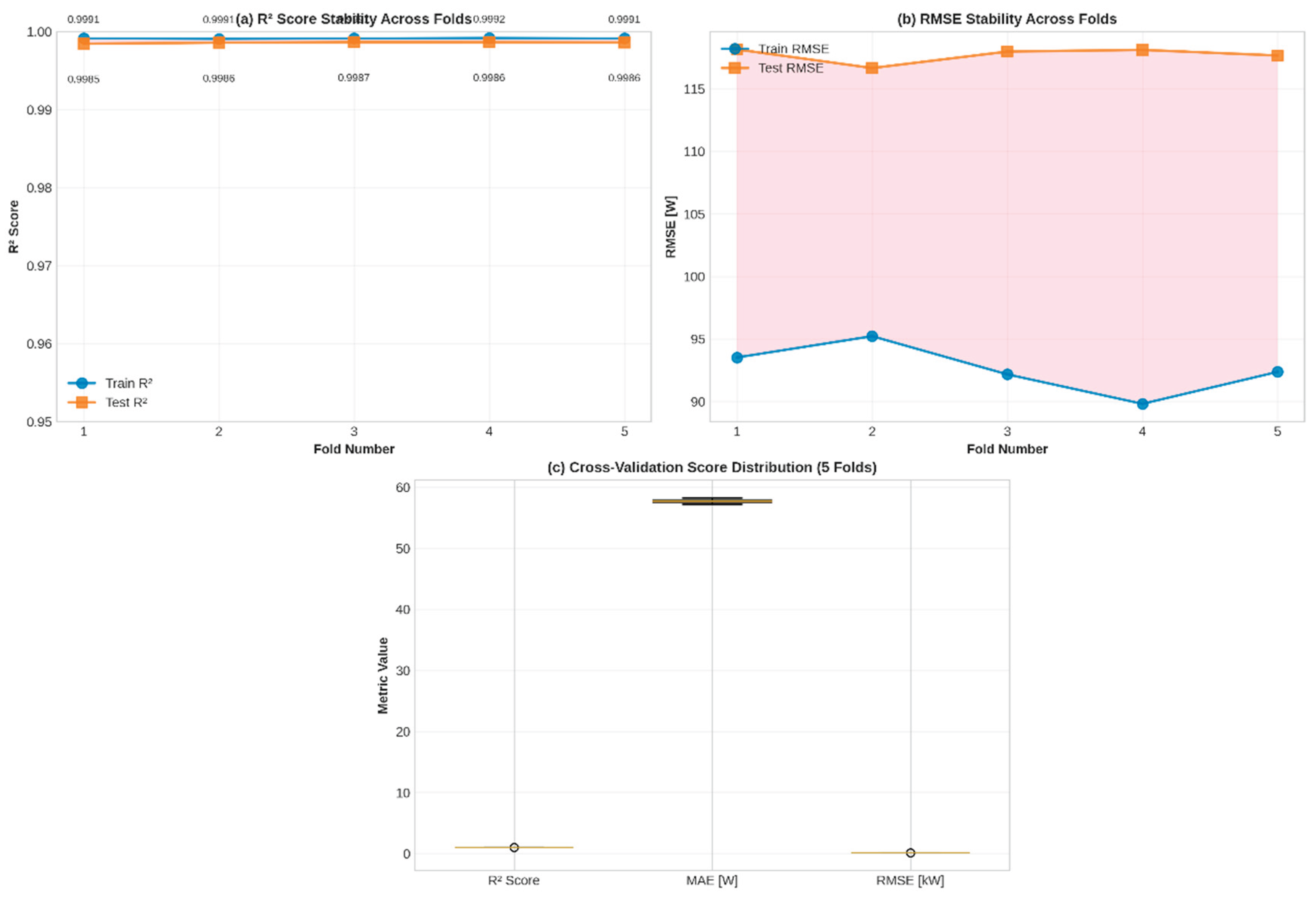 Preprints 182775 g010