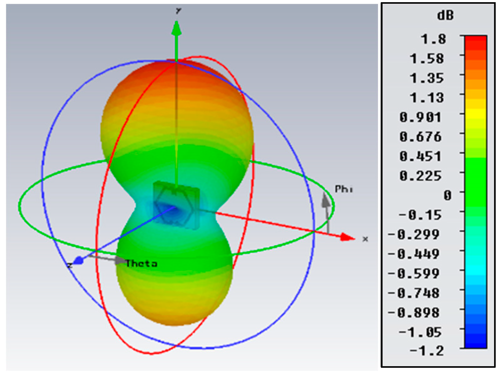 Preprints 85340 g004