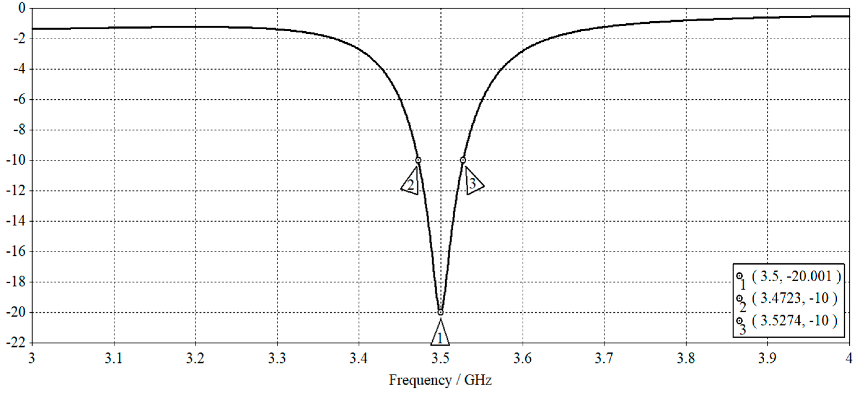Preprints 85340 g006