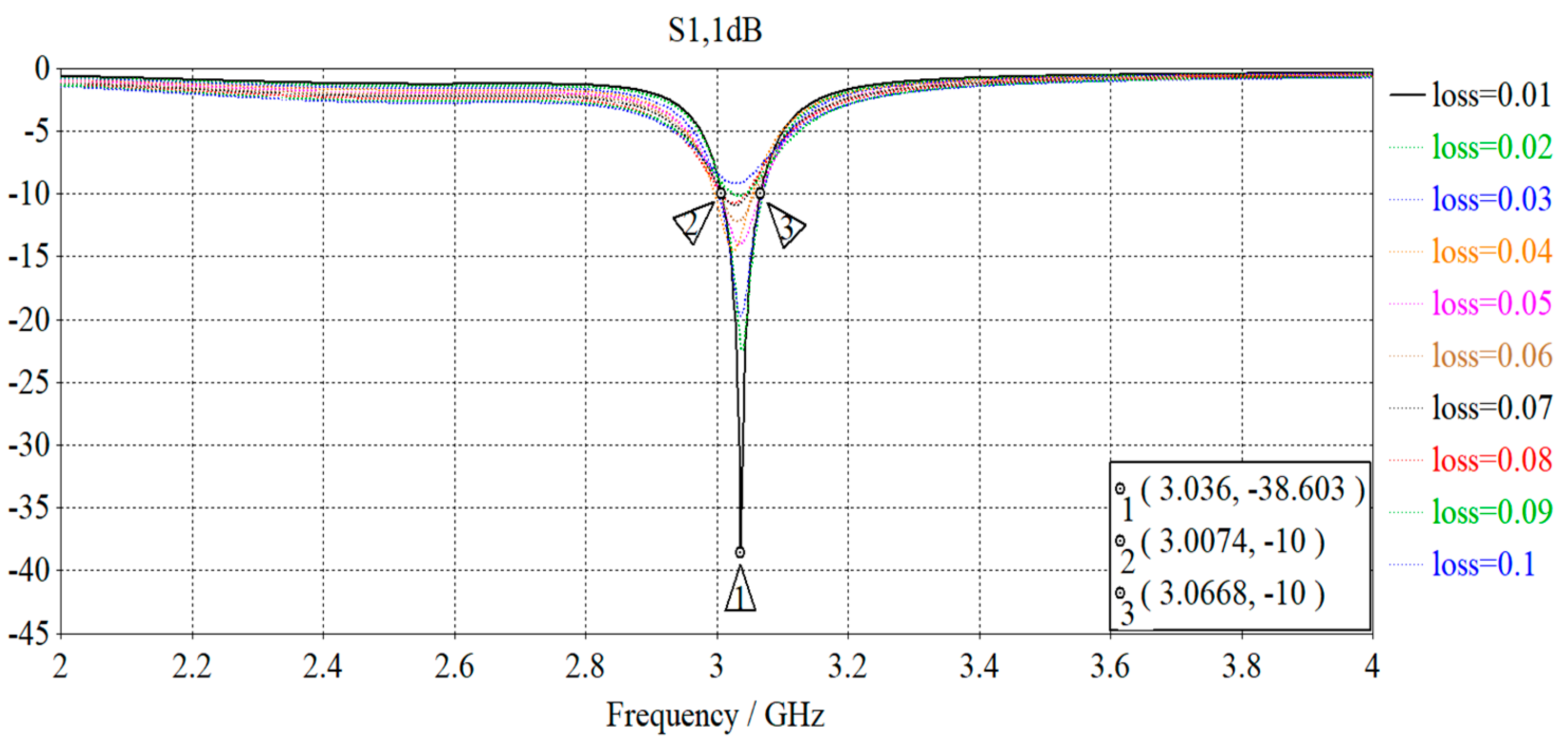 Preprints 85340 g012