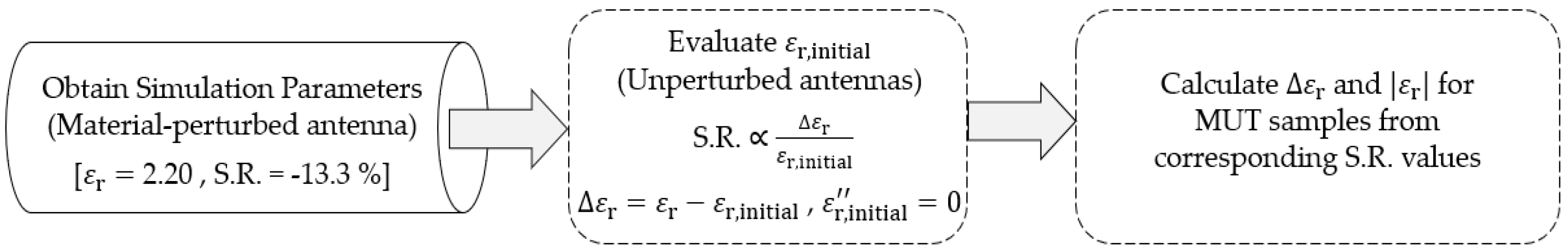 Preprints 85340 g017