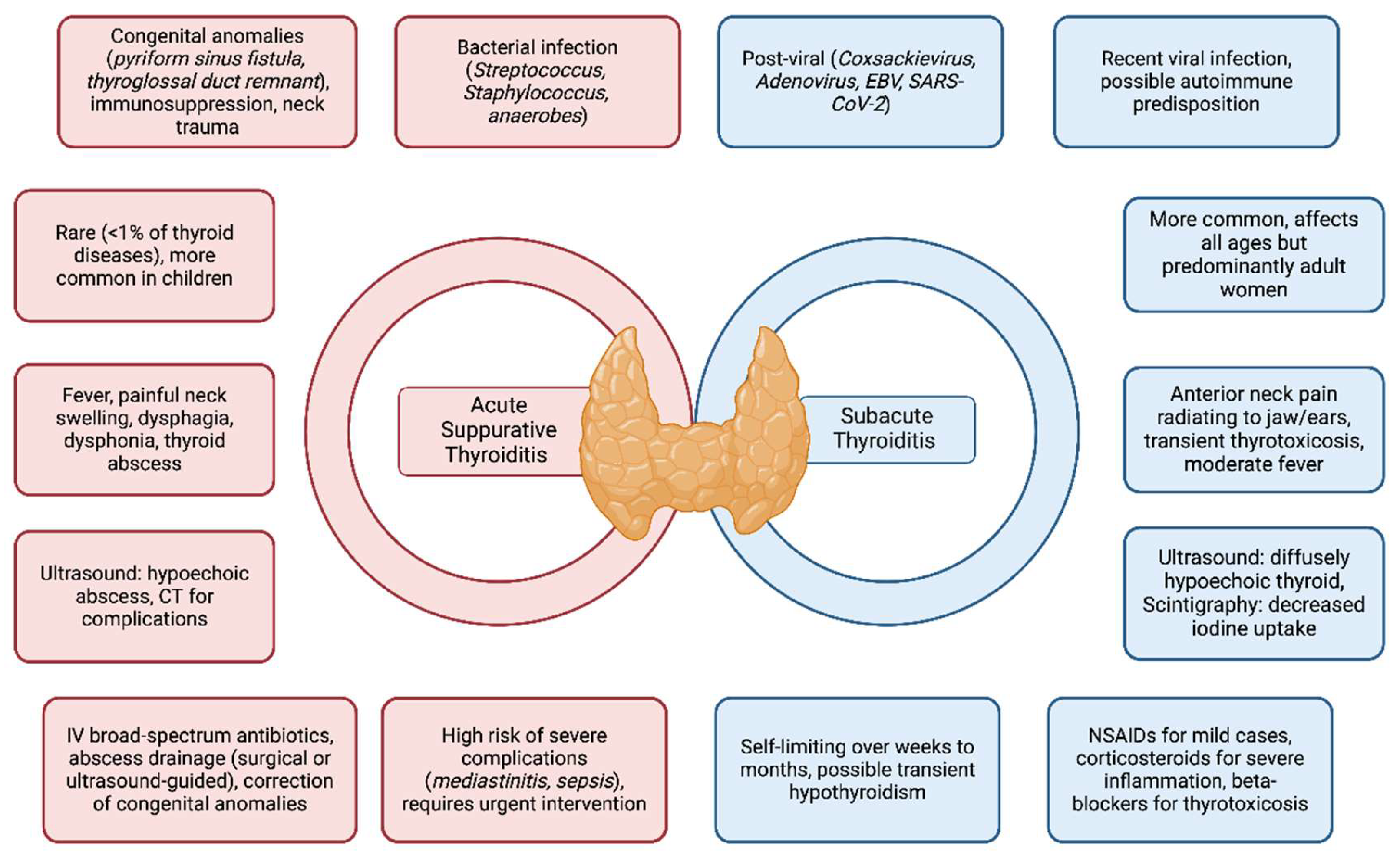 Preprints 150446 g001