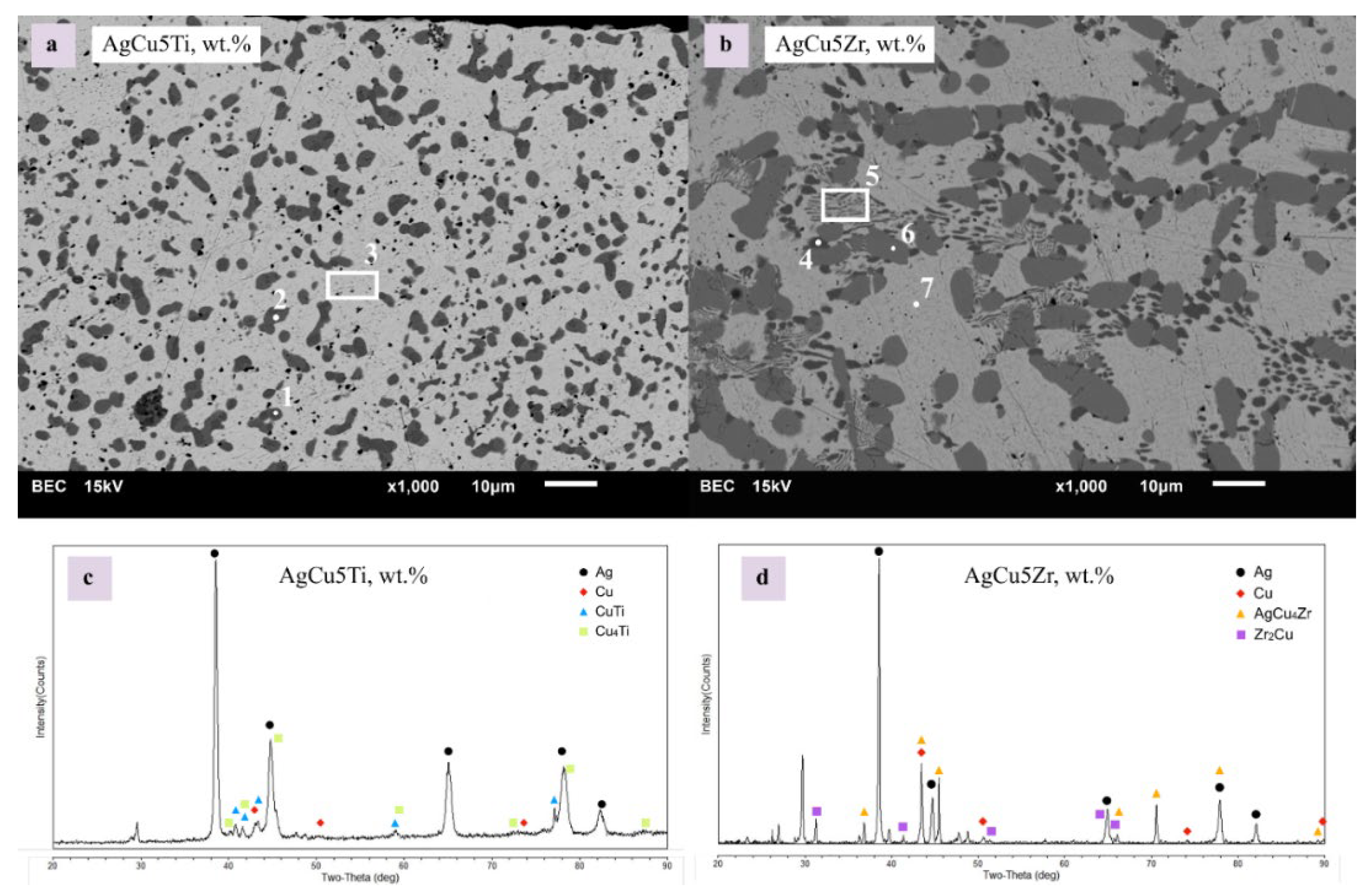 Preprints 189066 g005