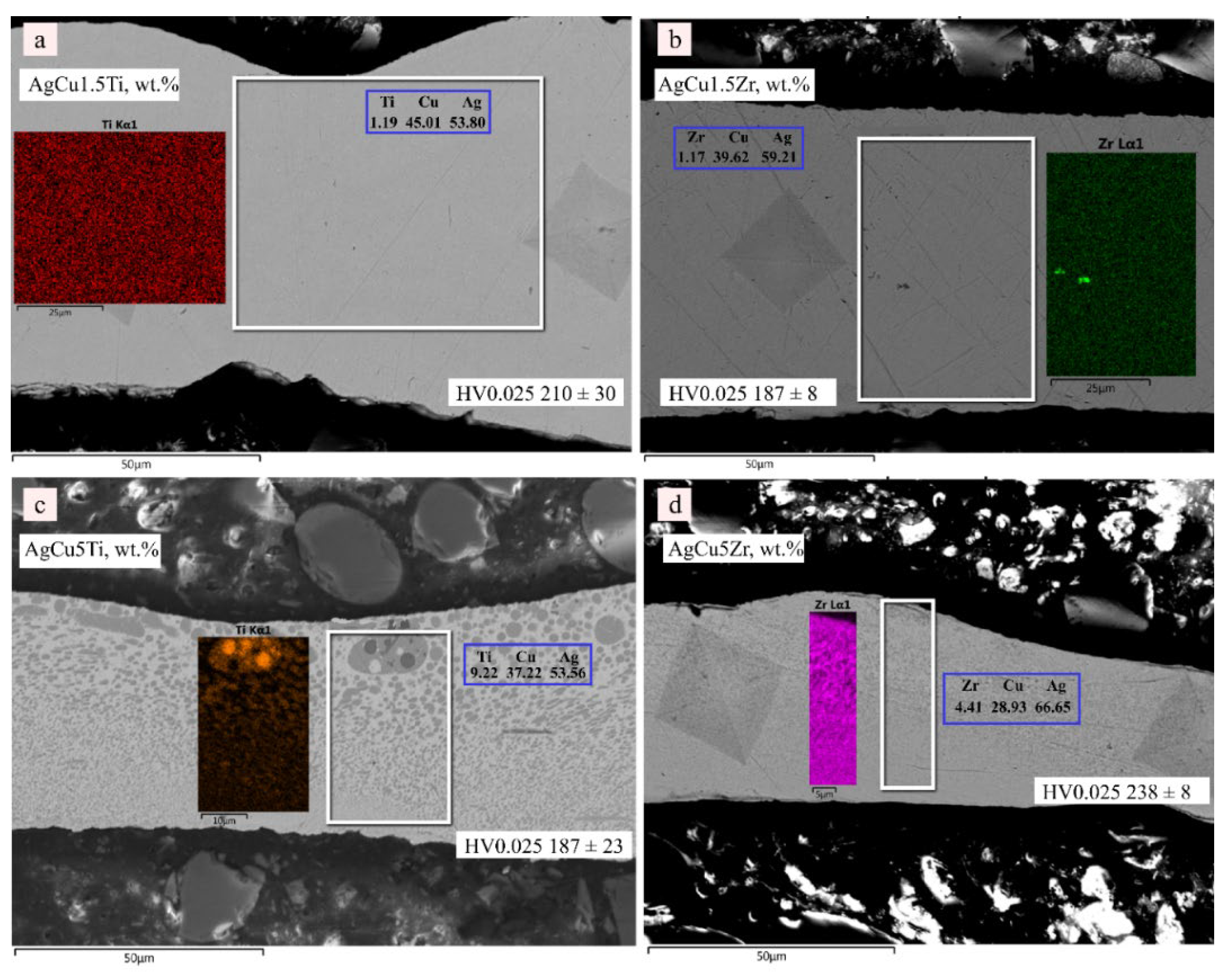 Preprints 189066 g007