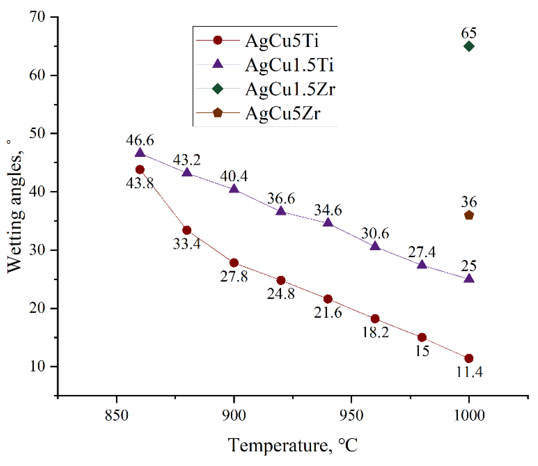 Preprints 189066 g008