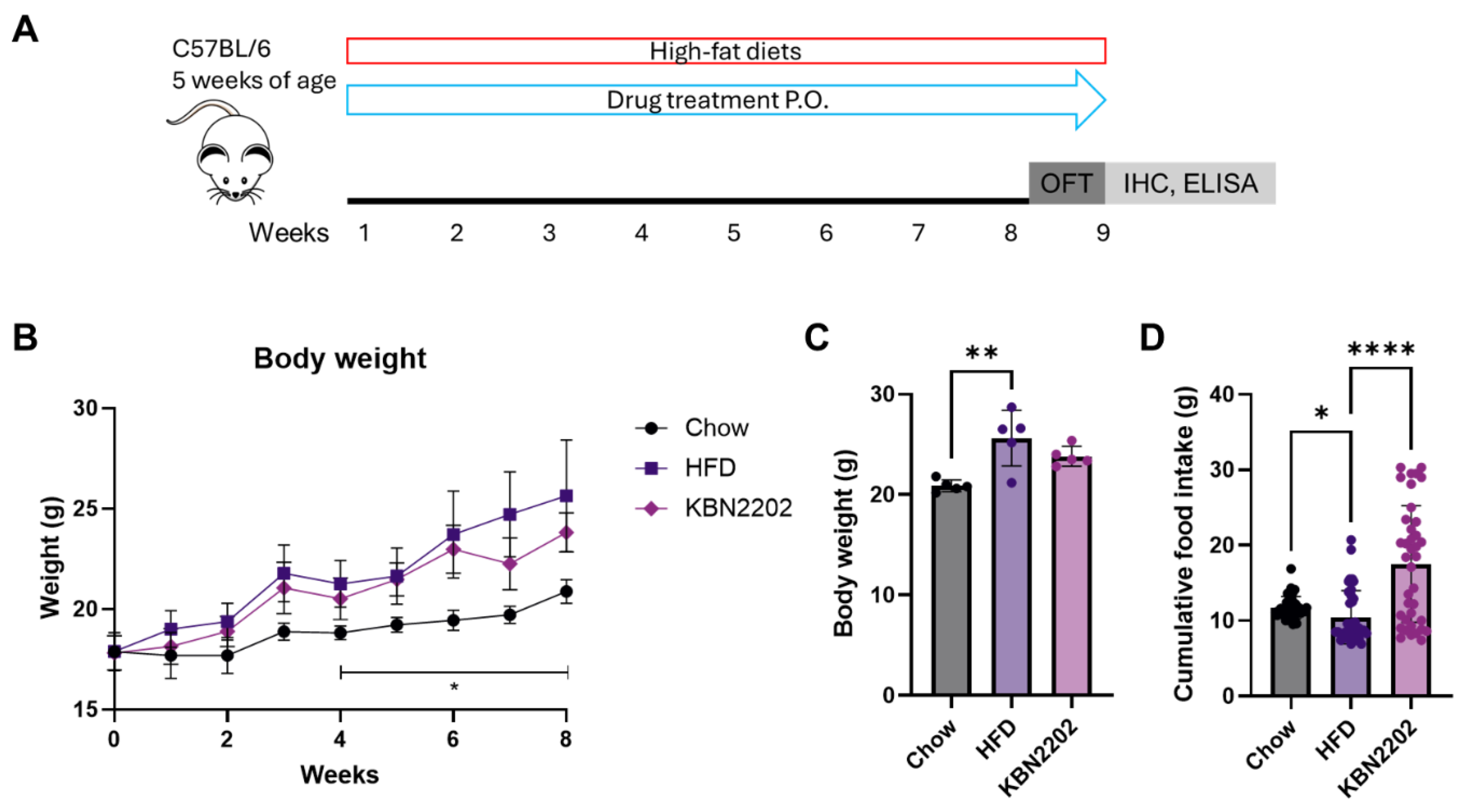 Preprints 186179 g001