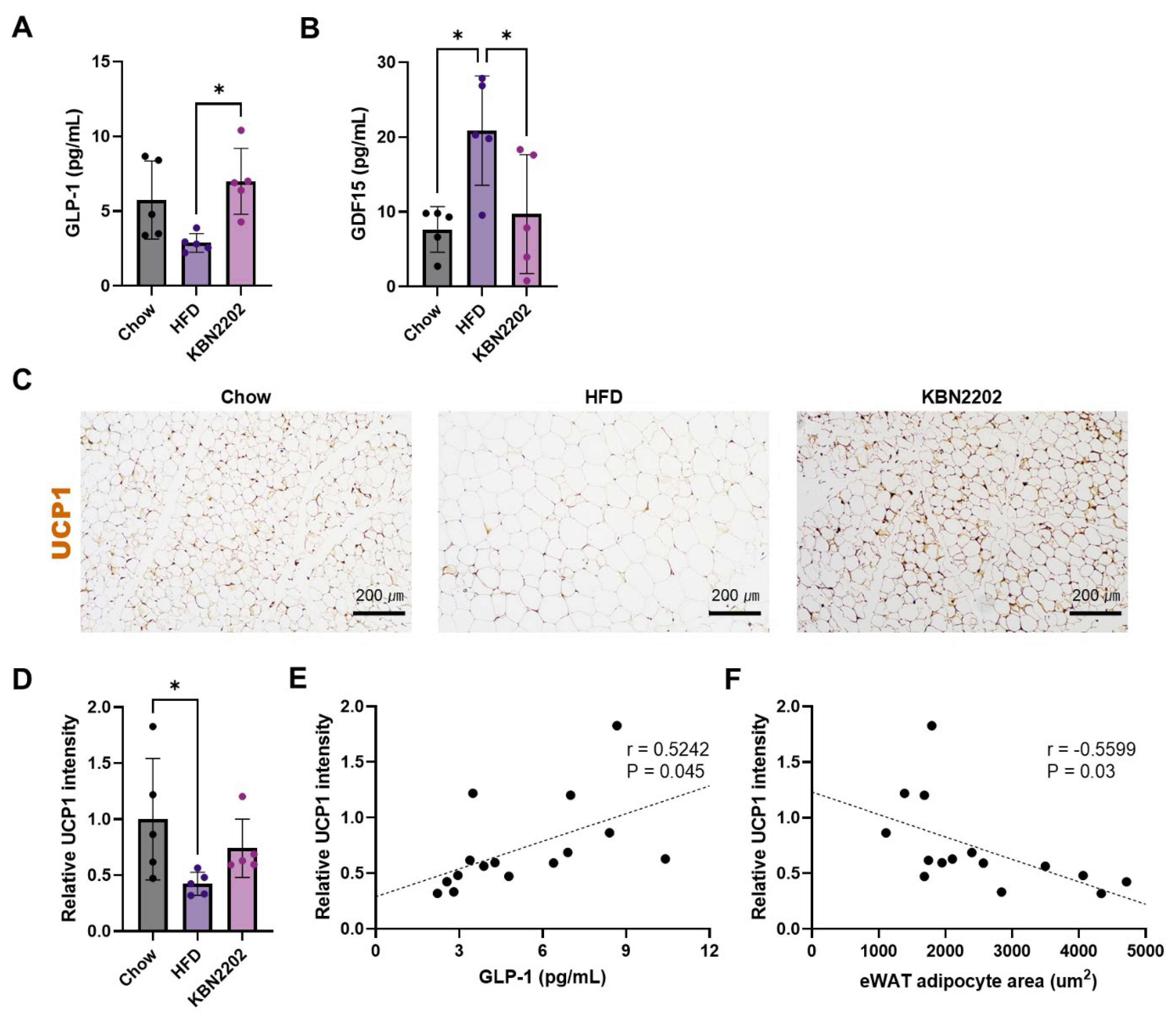 Preprints 186179 g003