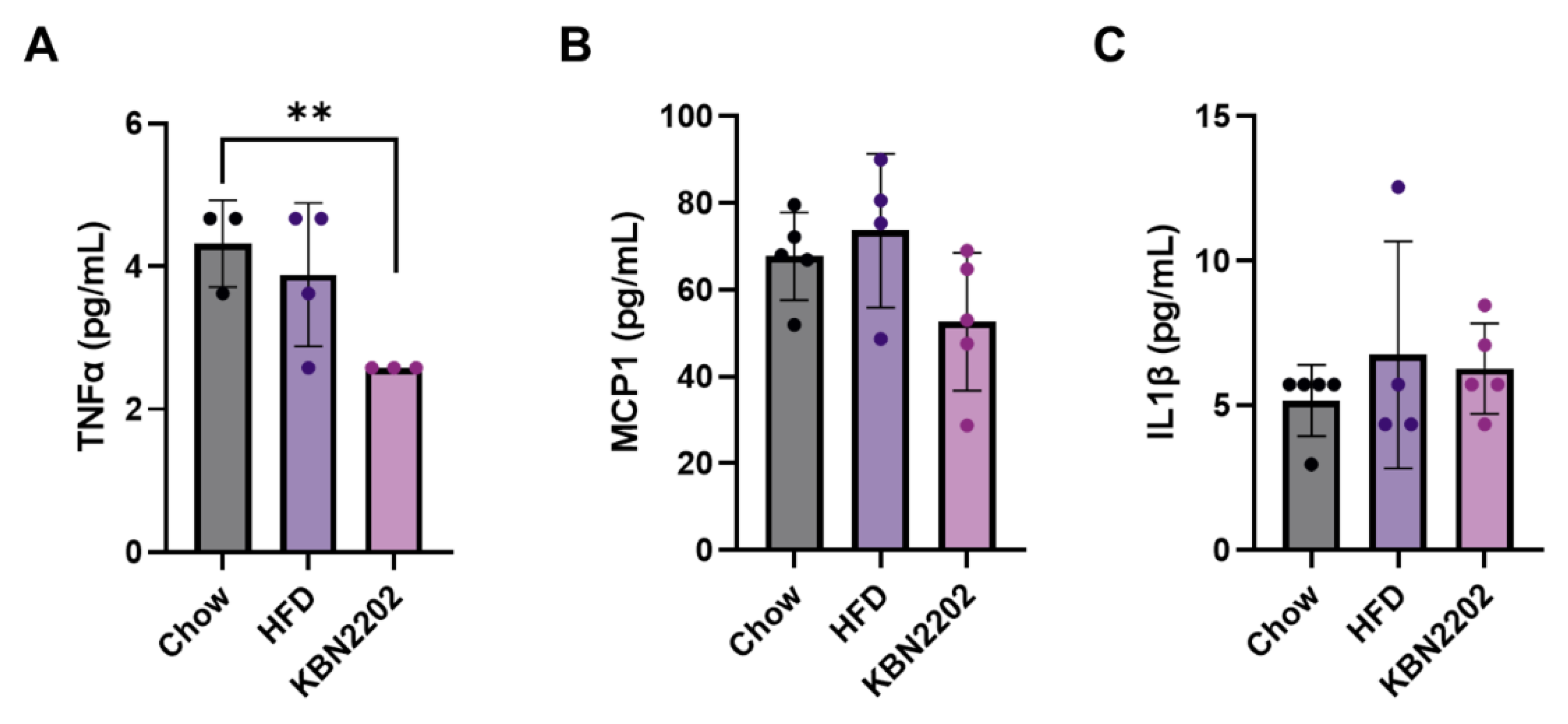 Preprints 186179 g004