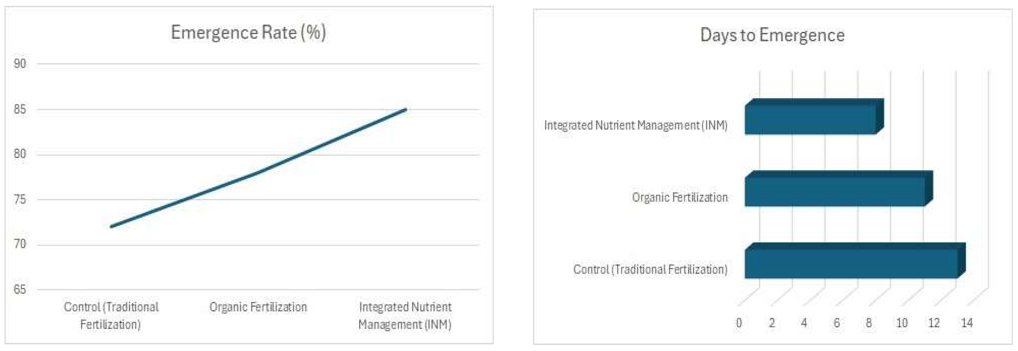 Preprints 138813 g001