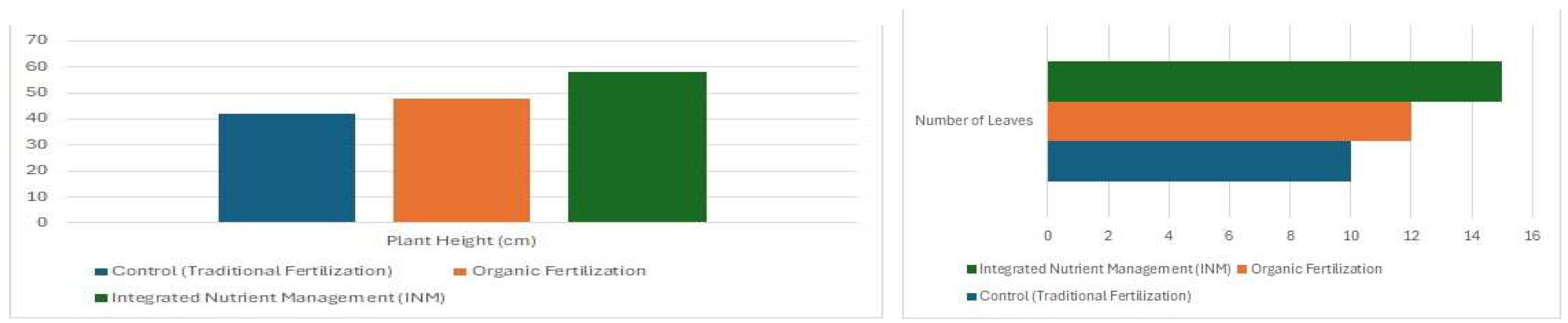 Preprints 138813 g002