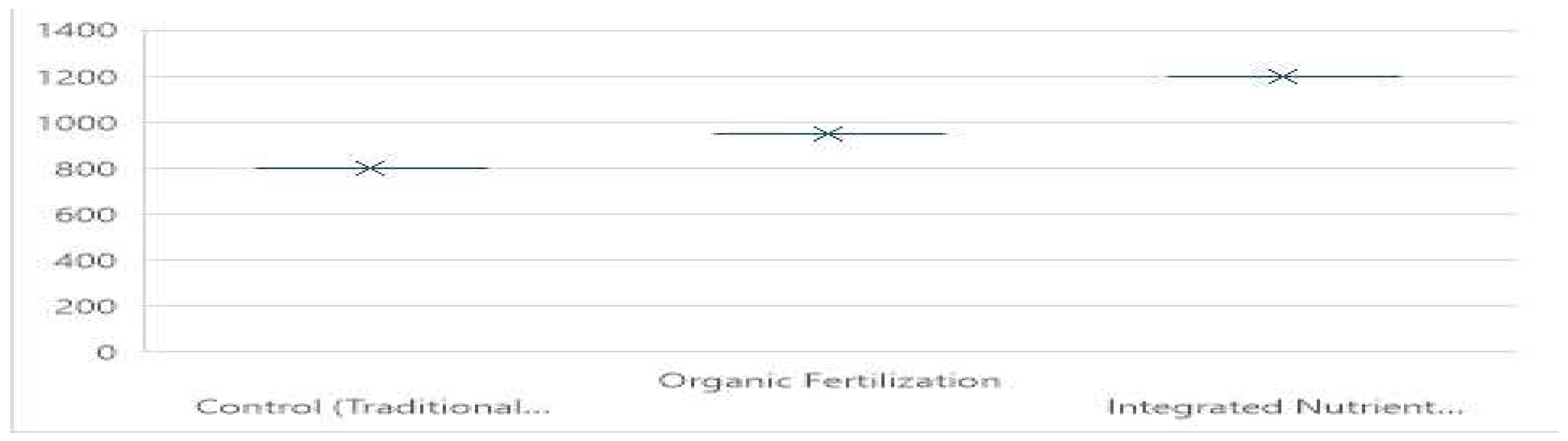 Preprints 138813 g003