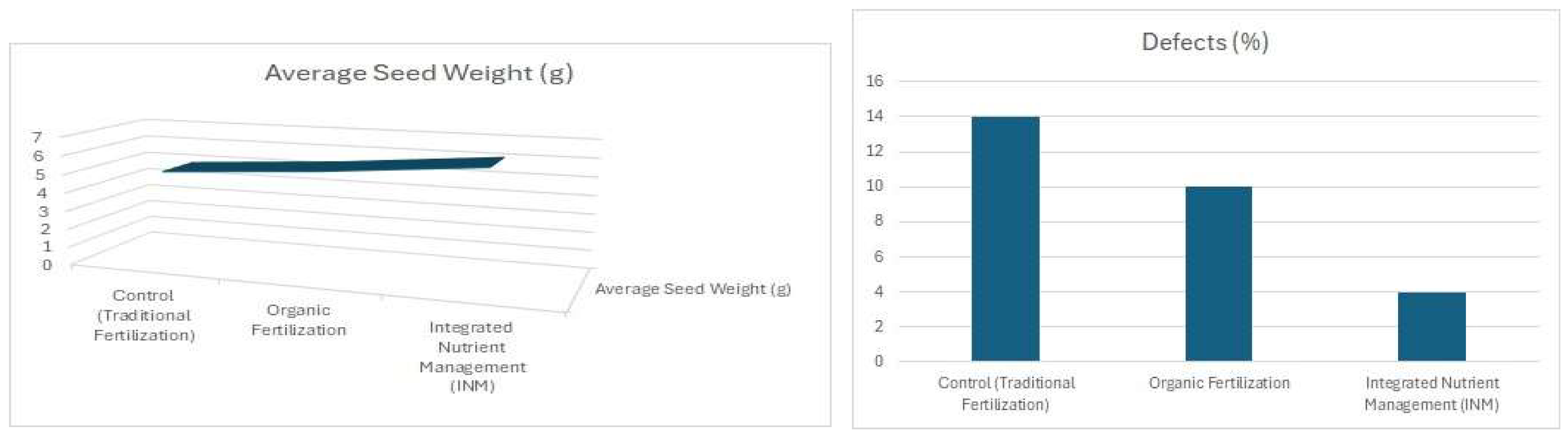 Preprints 138813 g004