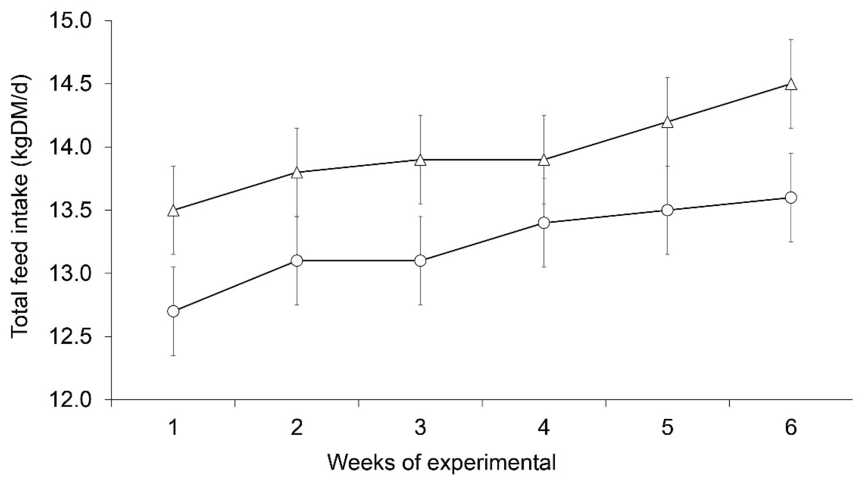 Preprints 208205 g002