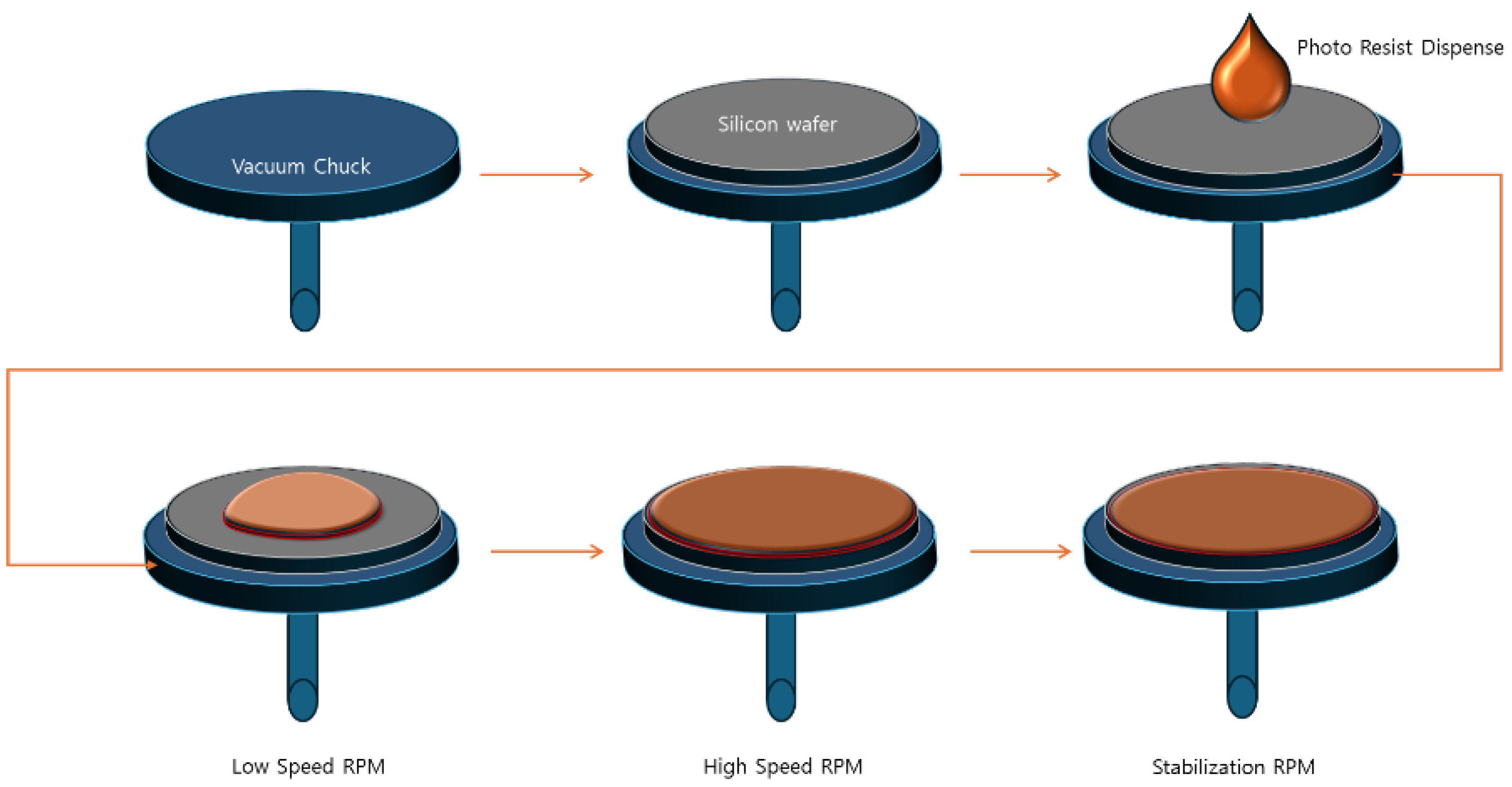 Preprints 192600 g001