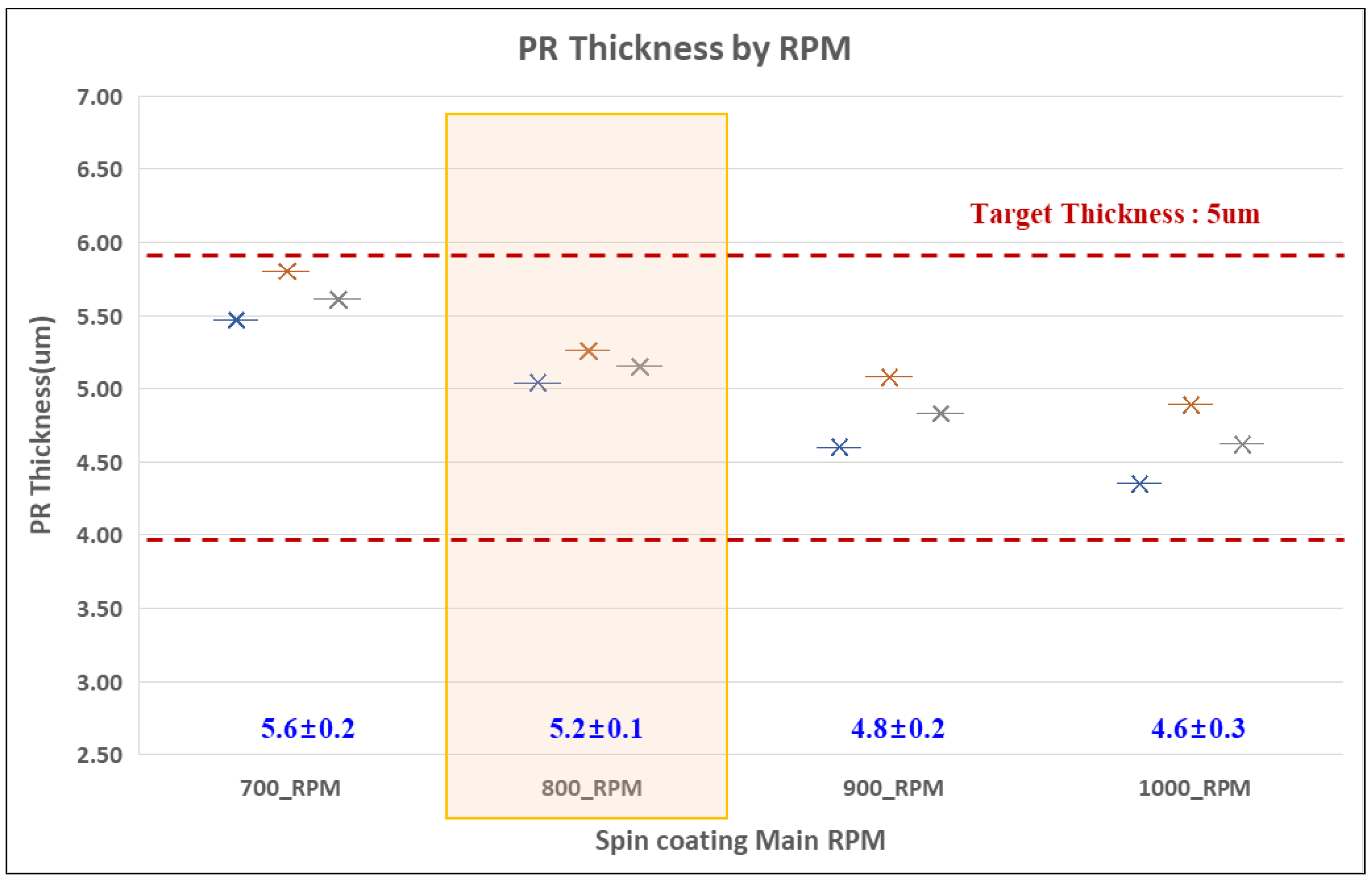 Preprints 192600 g002