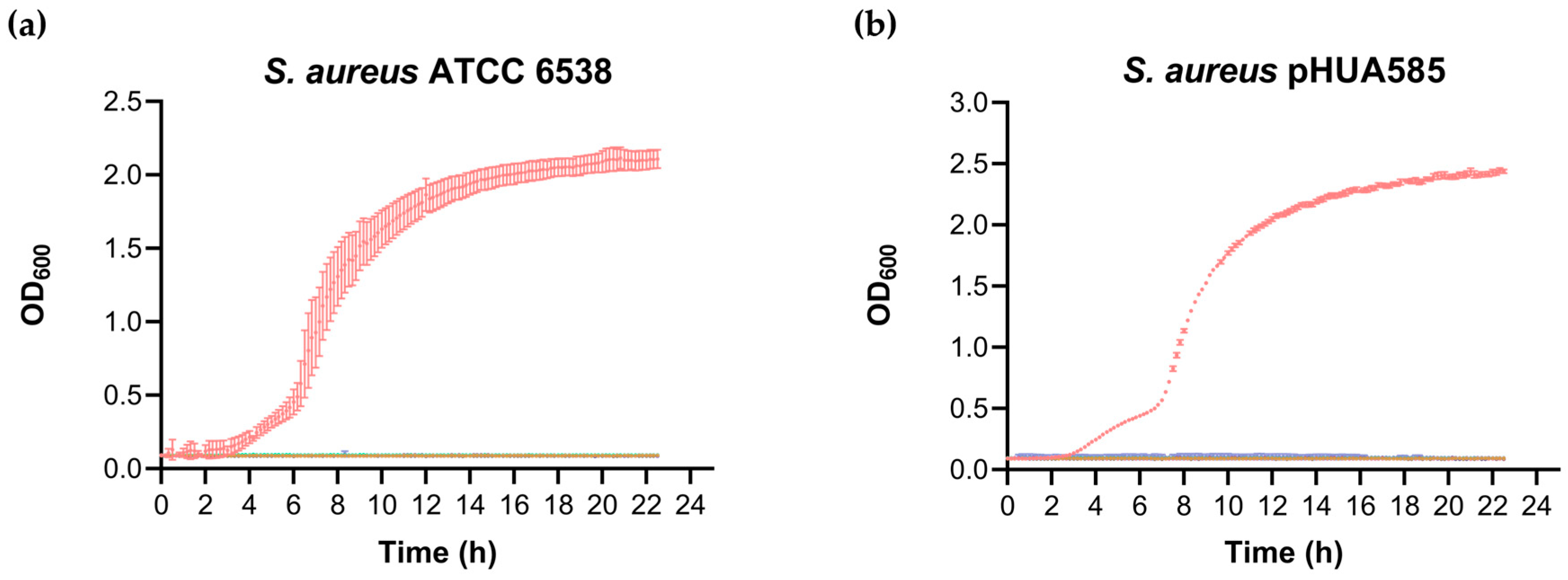 Preprints 184055 g001