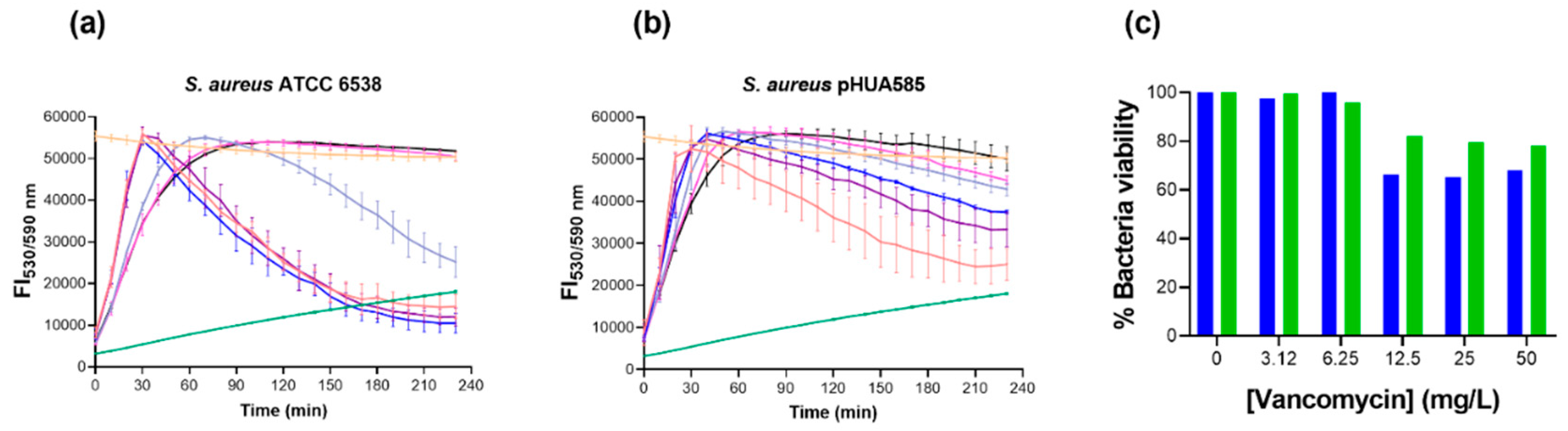 Preprints 184055 g002
