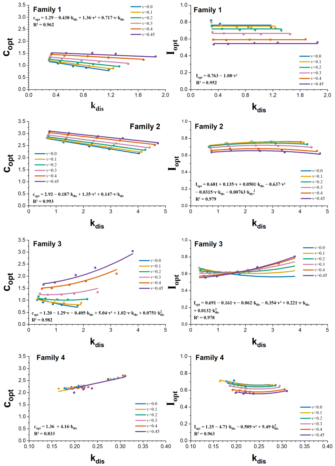 Preprints 227315 g005 Preprints 227315 g005