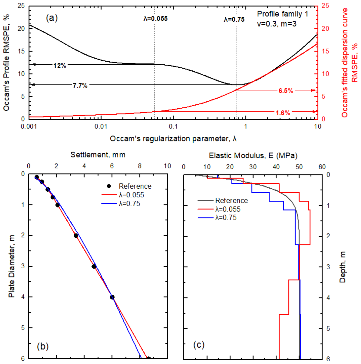 Preprints 227315 g006 Preprints 227315 g006