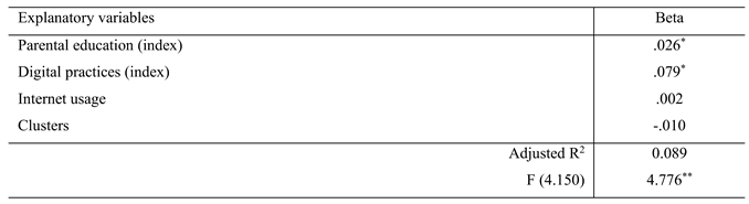 Preprints 169290 i004