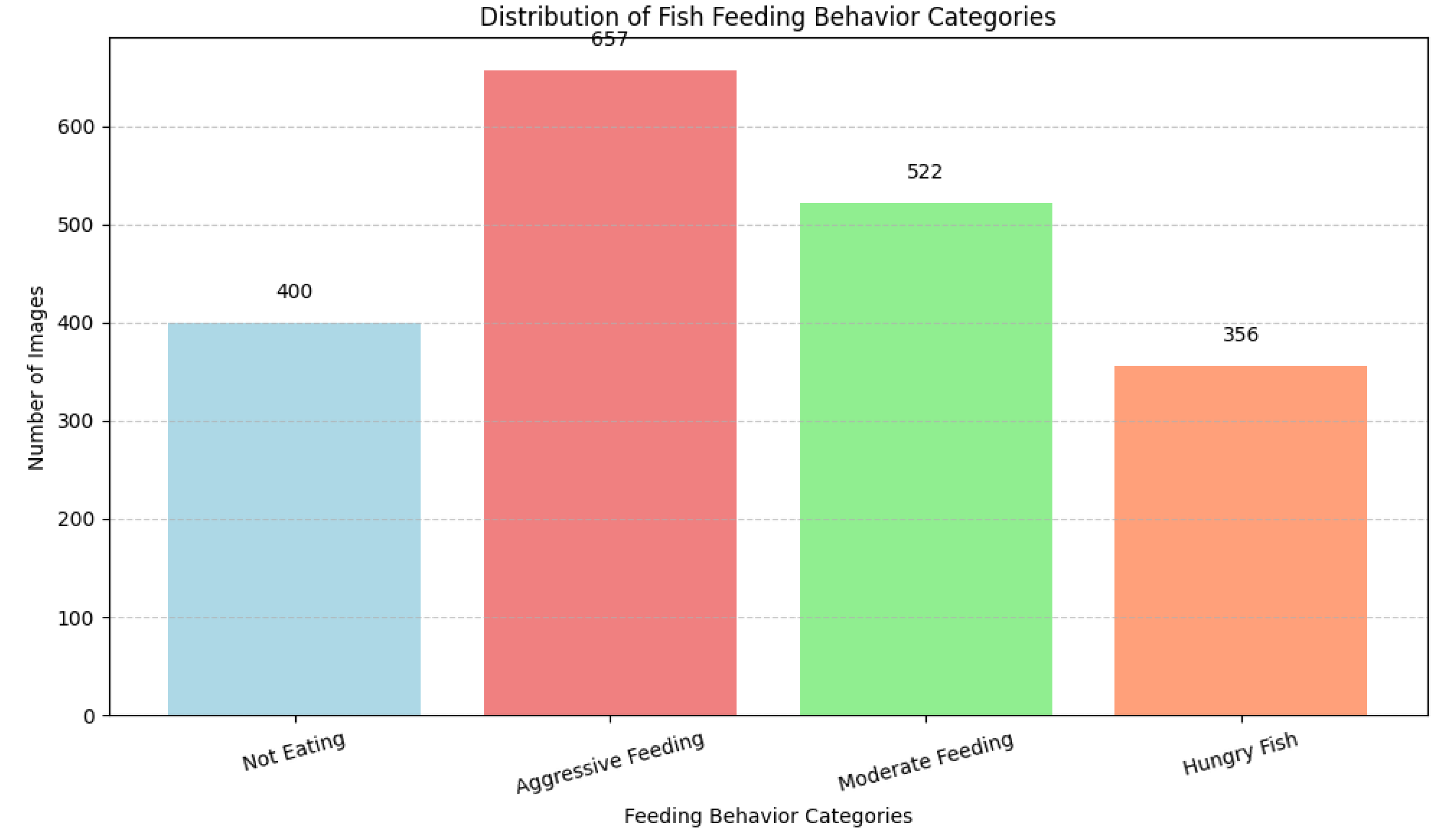 Preprints 166070 g003