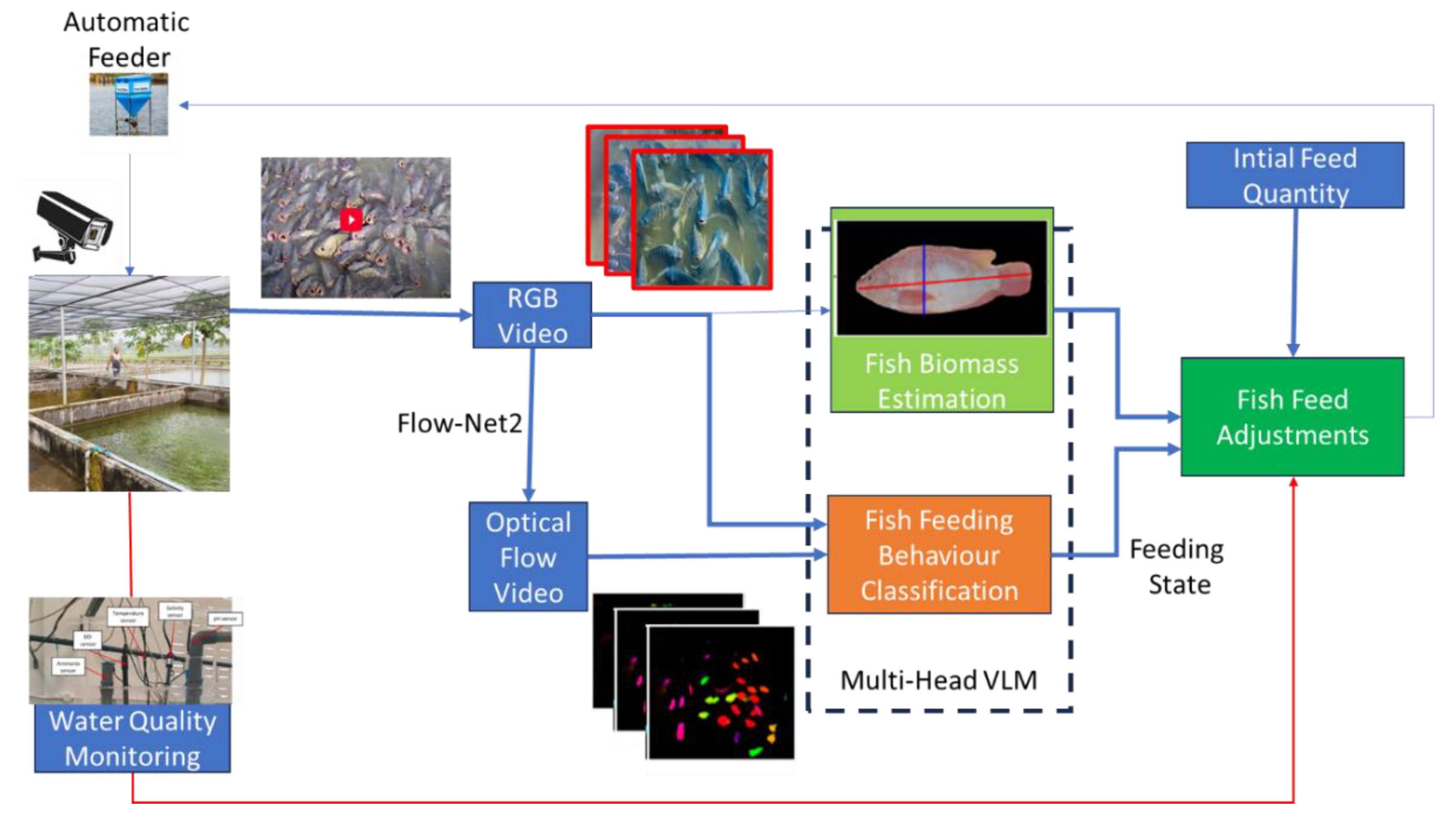 Preprints 166070 g004